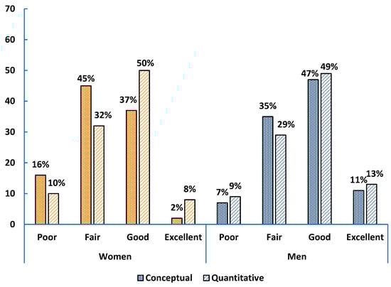 Education 15 01602 g0a5