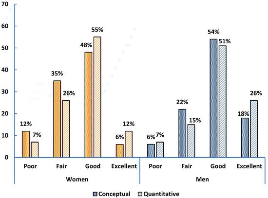 Education 15 01602 g0a6
