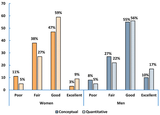 Education 15 01602 g0a7