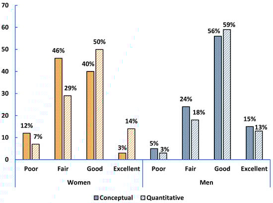 Education 15 01602 g0a8