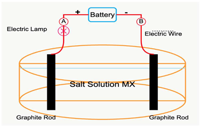 Education 15 01629 i001