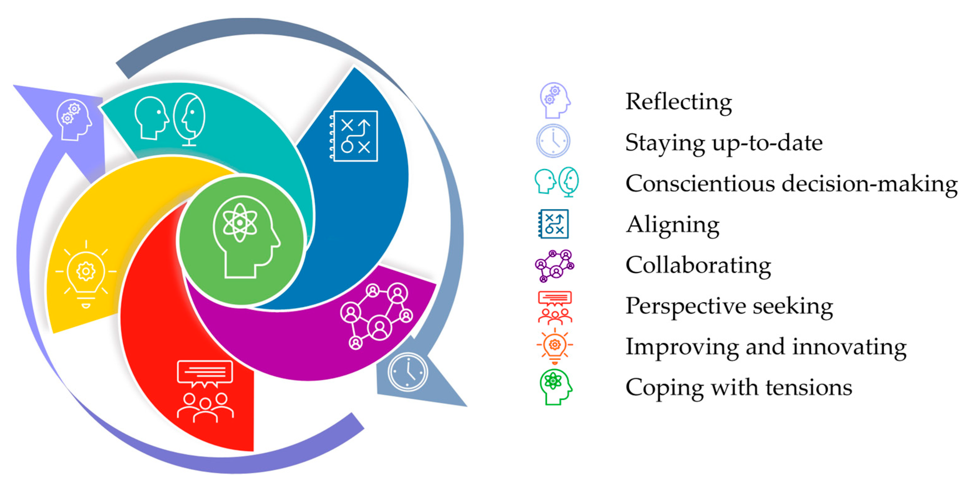 Education 15 01644 g001