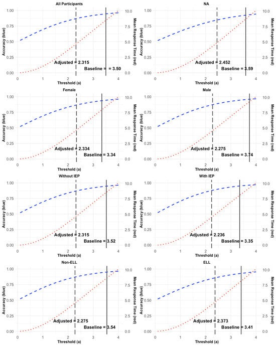 Education 15 01660 g0a2