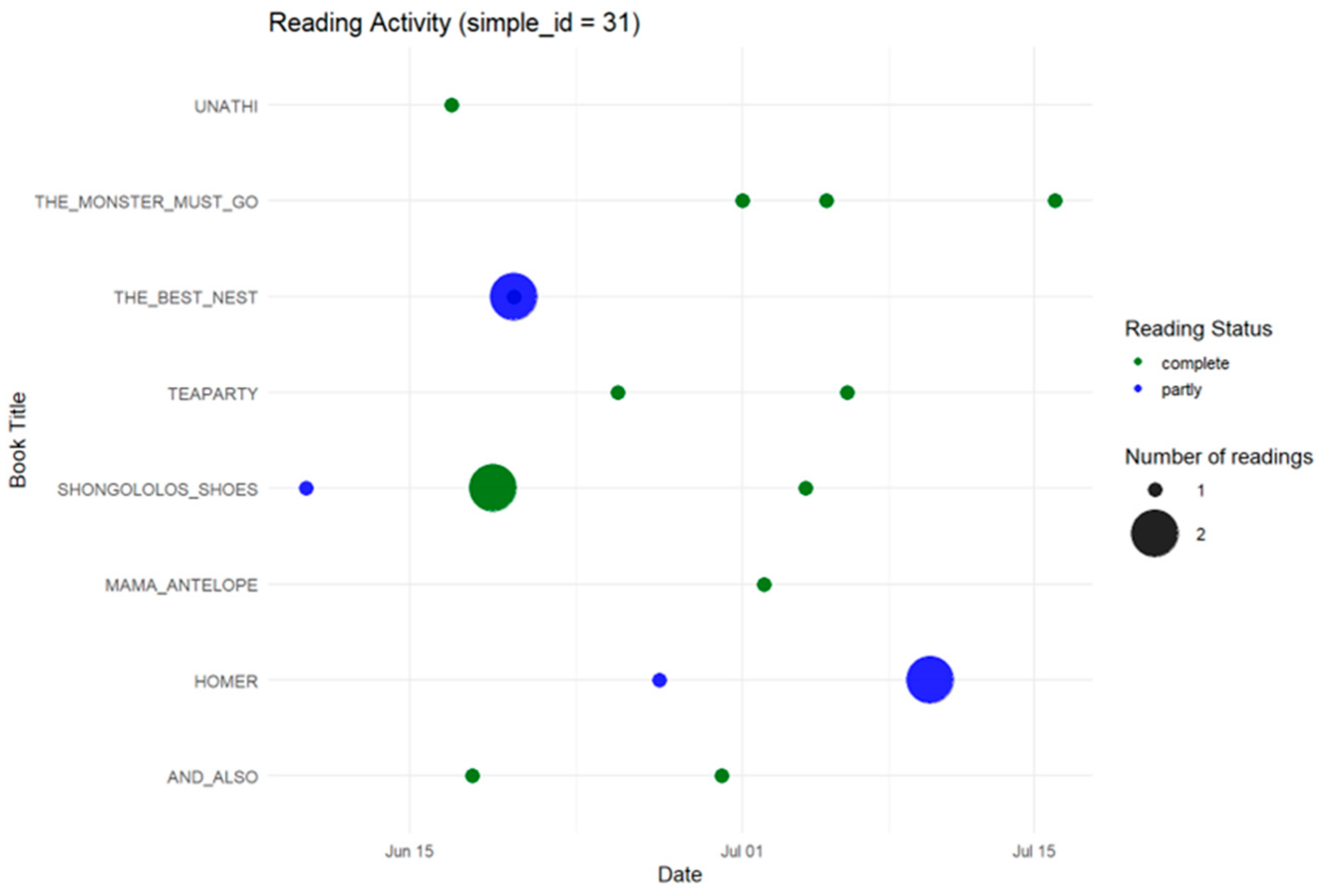 Education 15 01663 g003