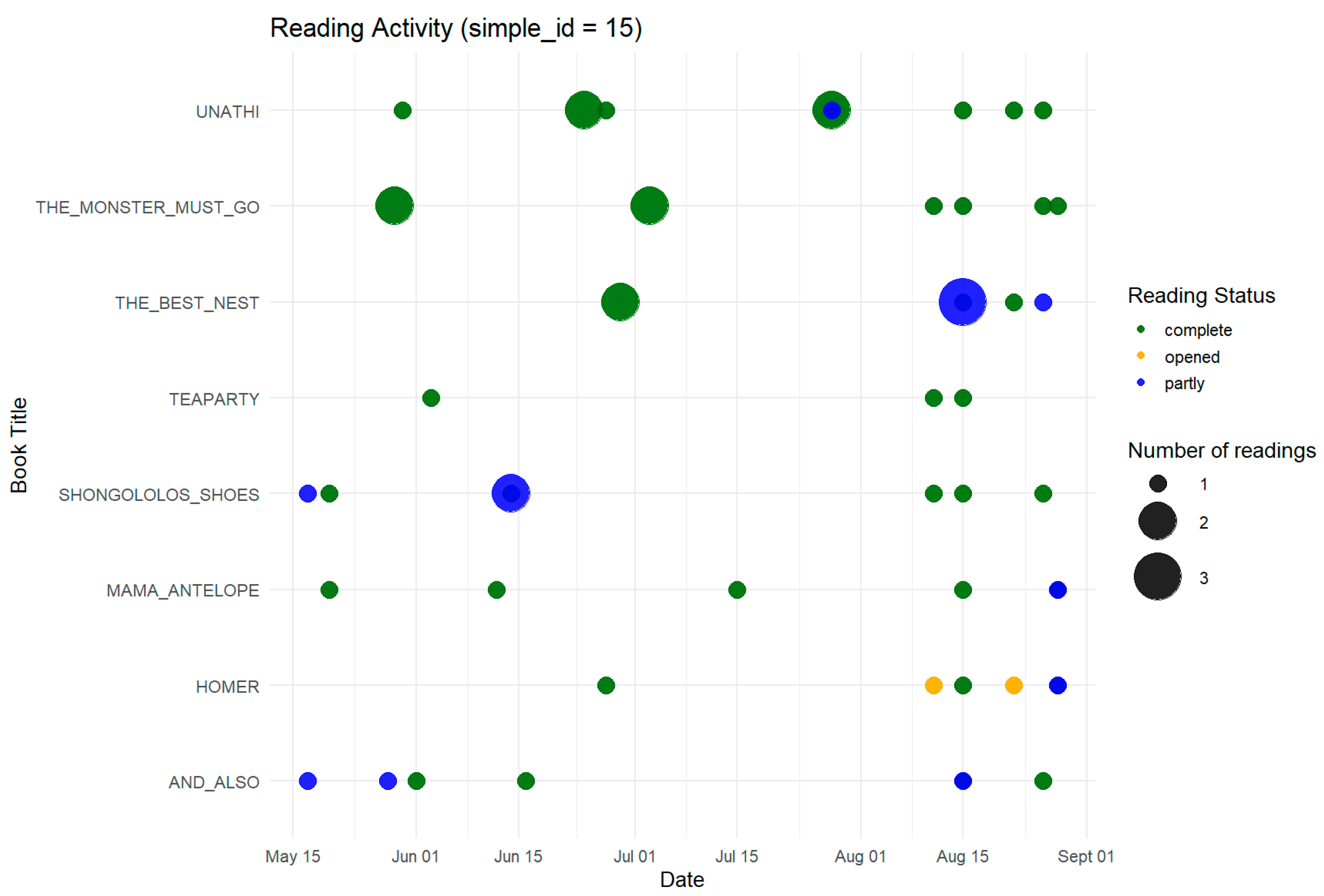 Education 15 01663 g004
