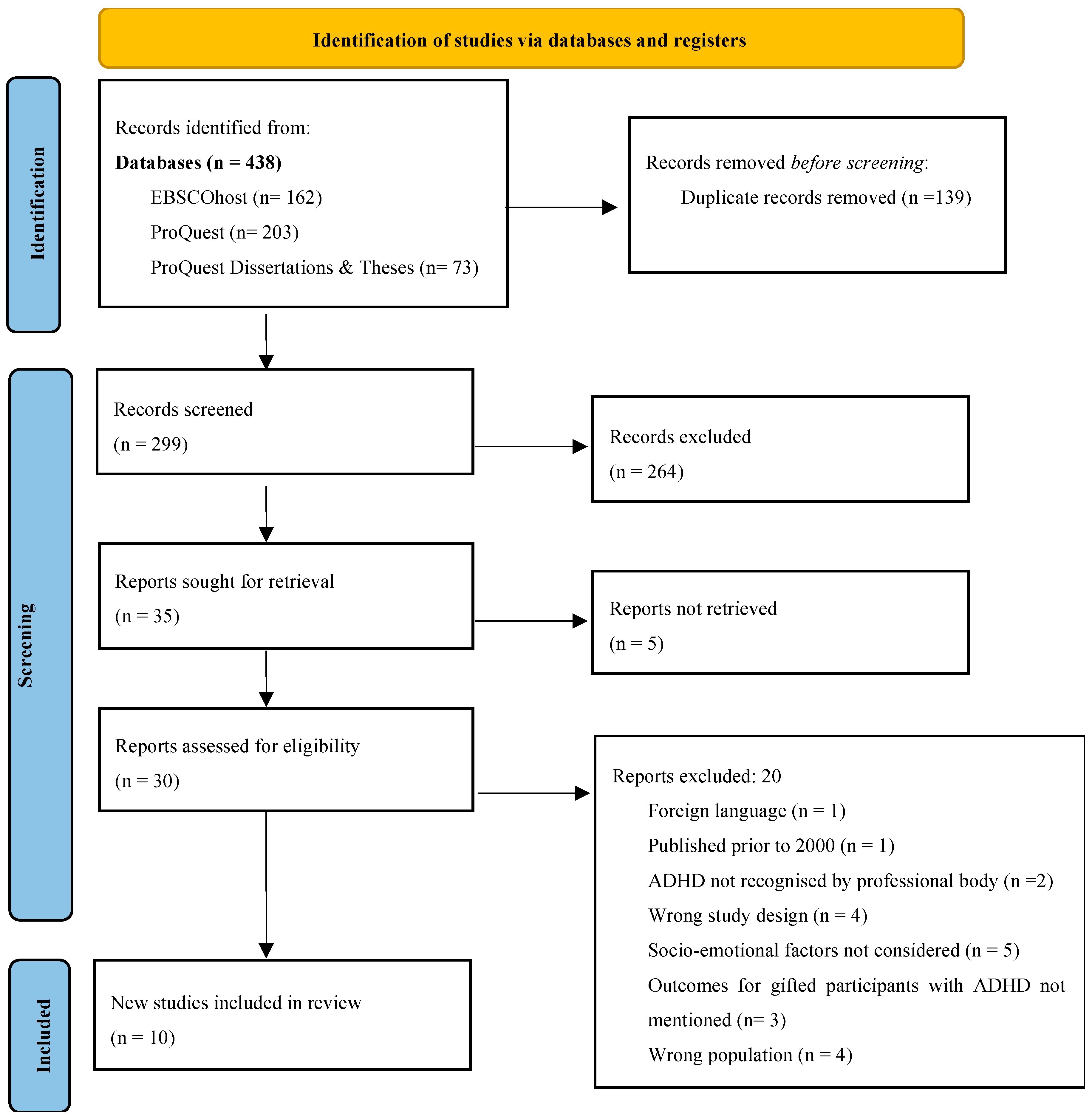 Education 15 01671 g001