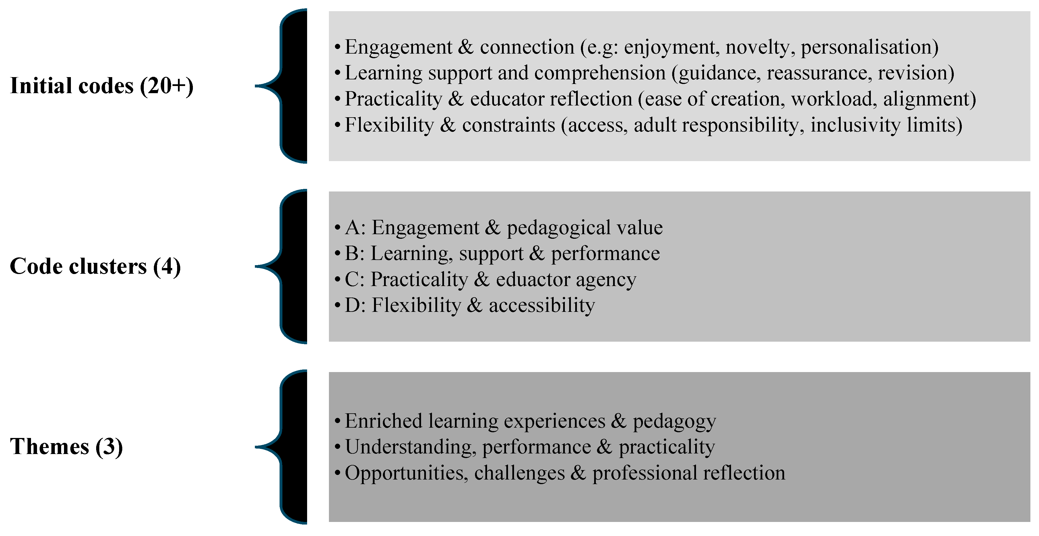 Education 15 01680 g001 Education 15 01680 g001