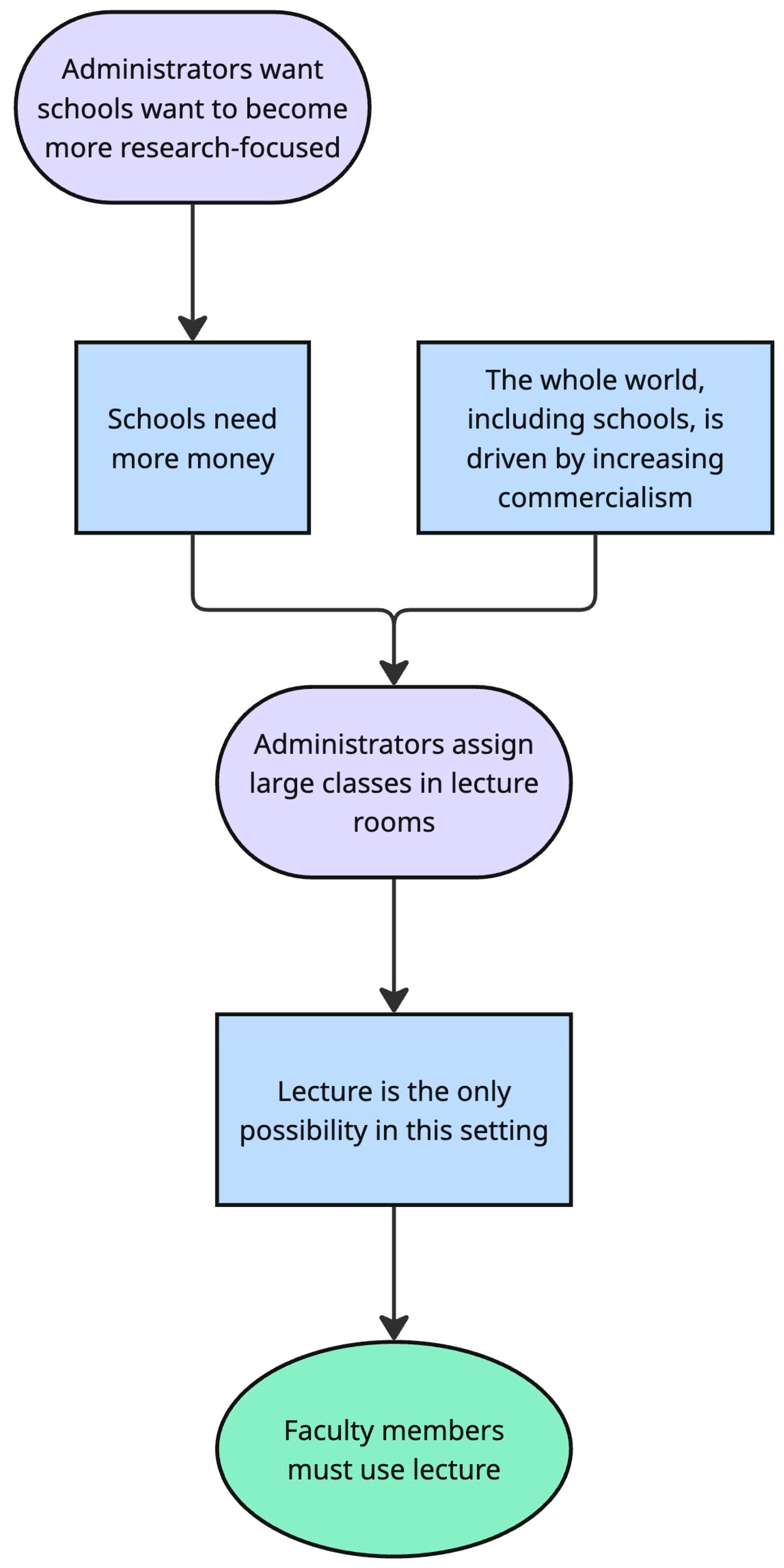 Education 16 00008 g001