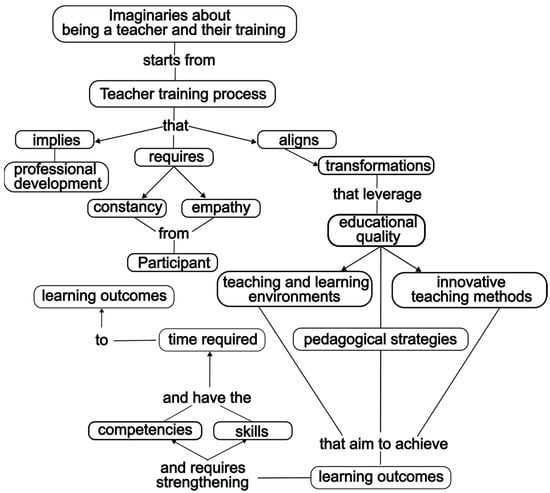 Education 16 00012 g002