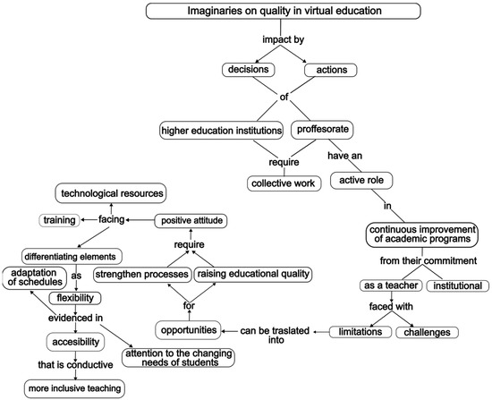Education 16 00012 g005