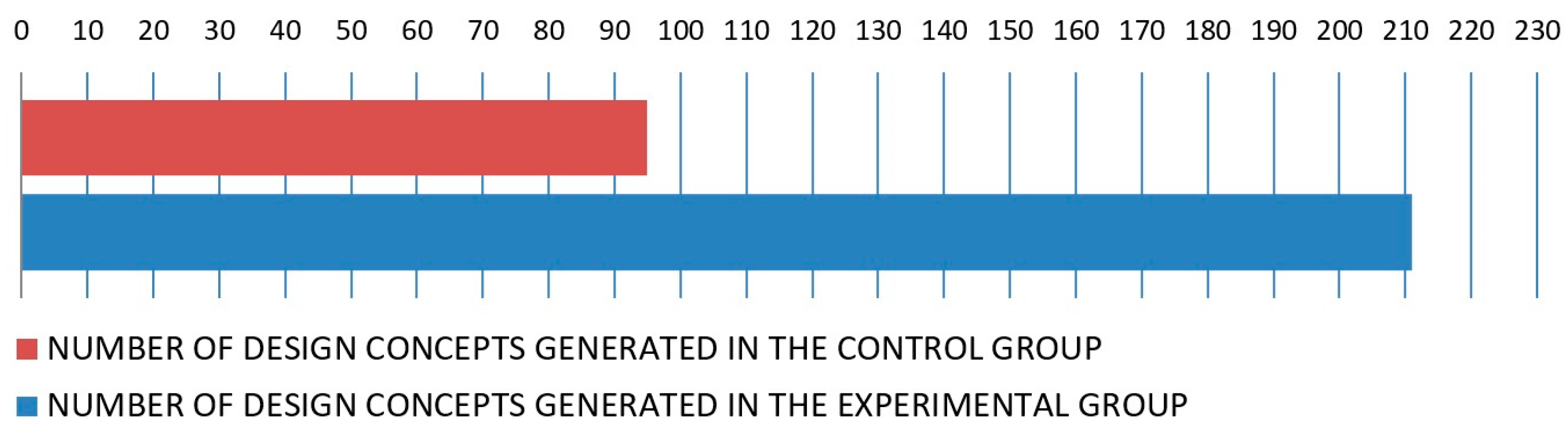 Education 16 00026 g001