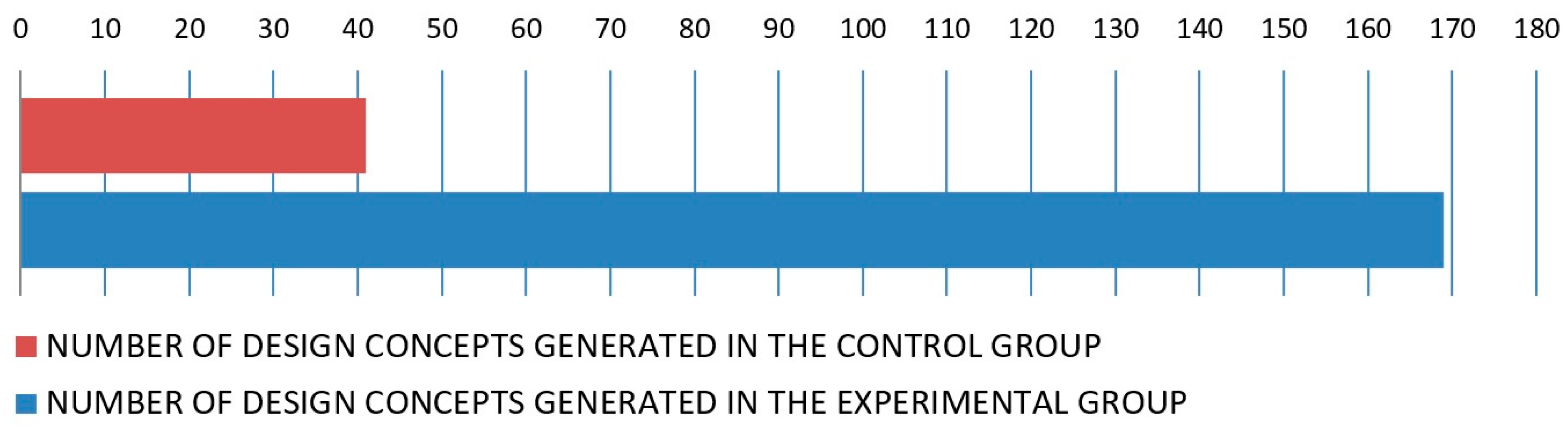 Education 16 00026 g002