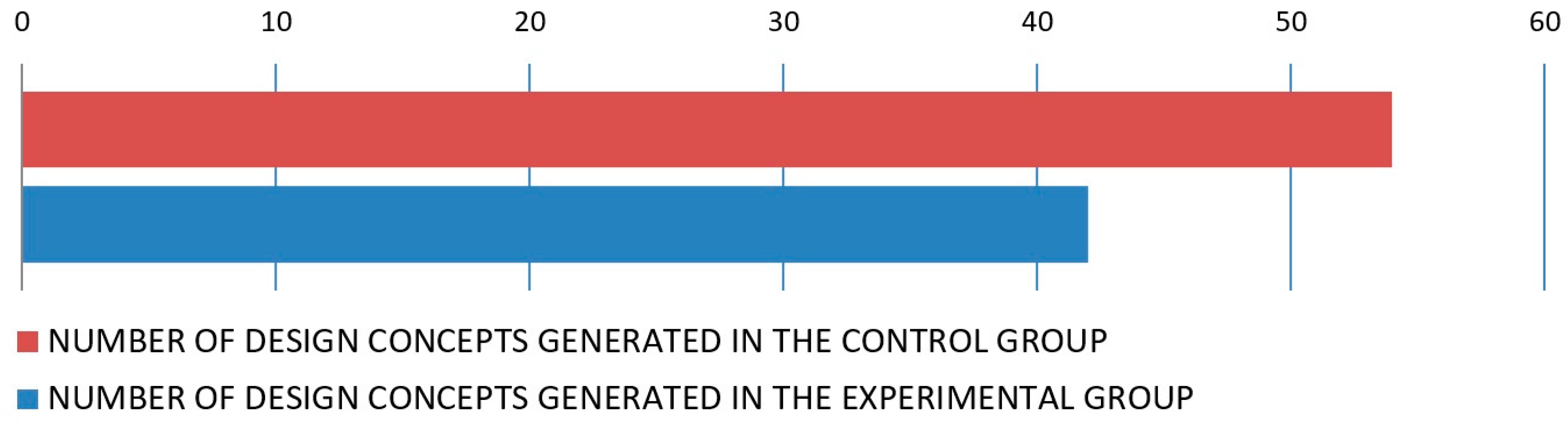Education 16 00026 g003