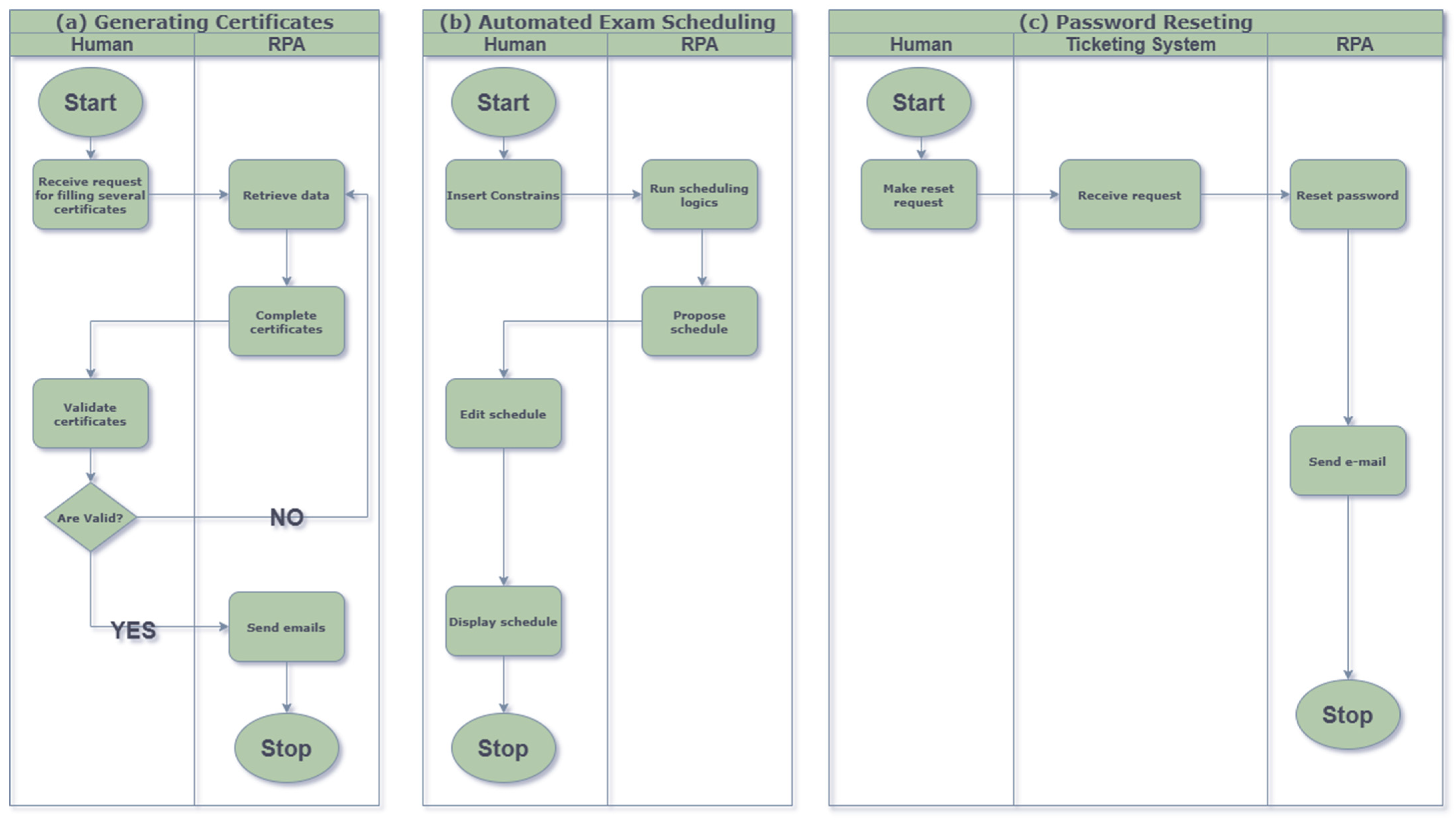 Education 16 00029 g009