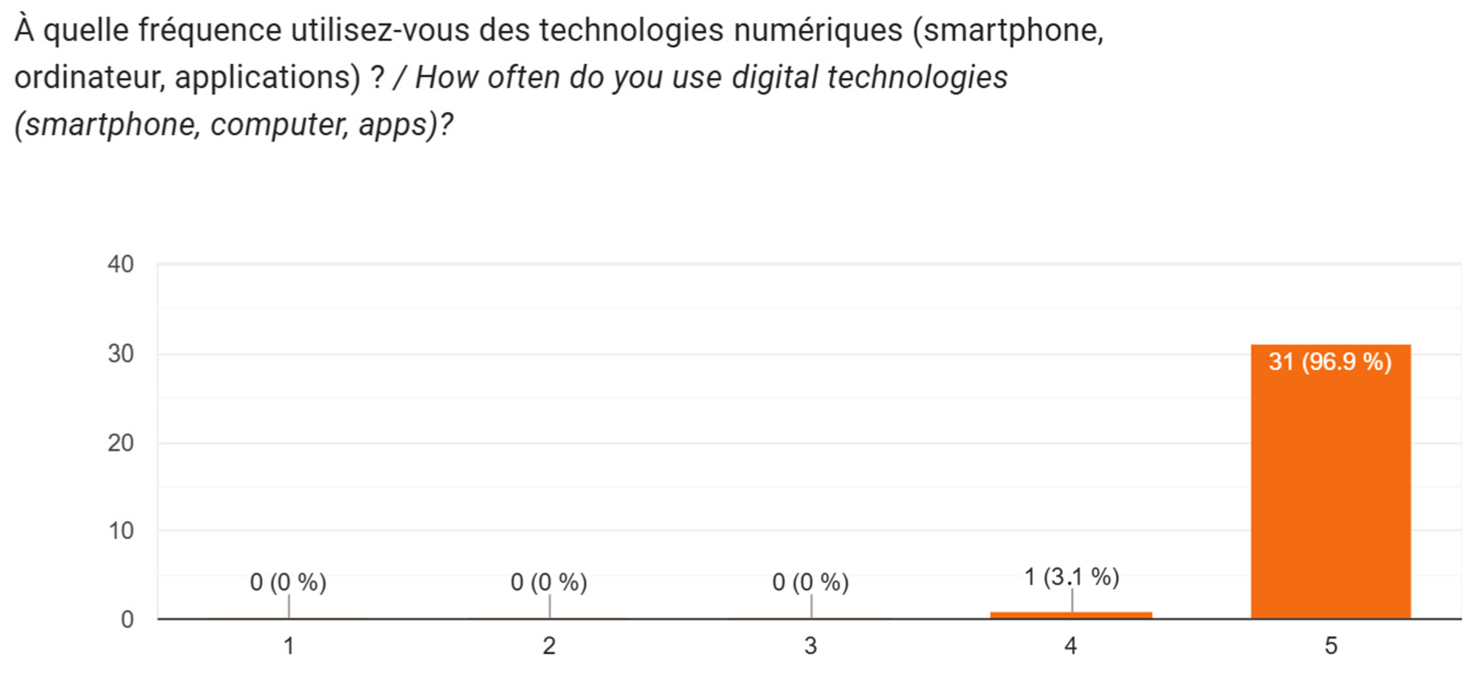 Education 16 00029 g010
