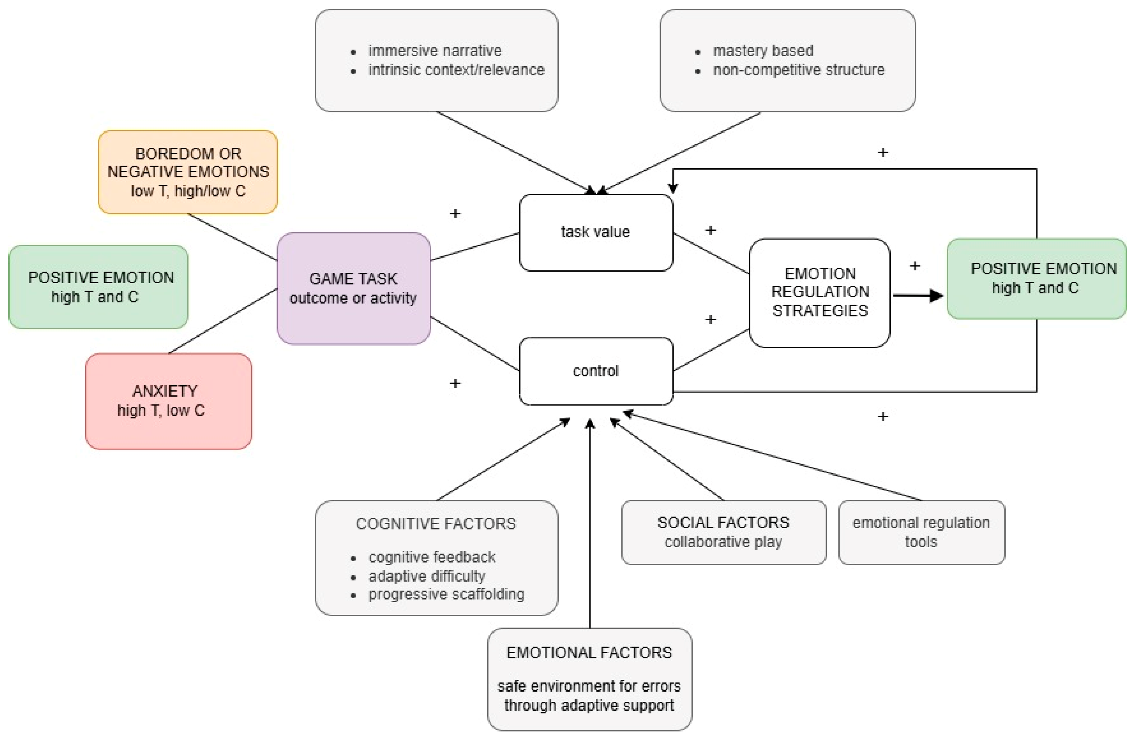 Education 16 00034 g001