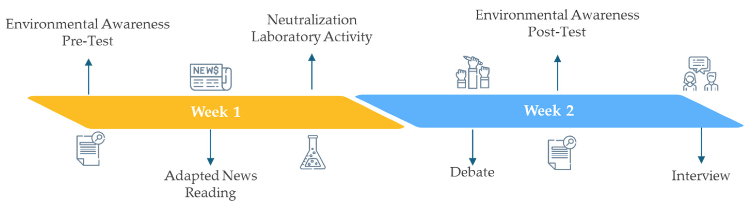 Education 16 00038 g001 Education 16 00038 g001
