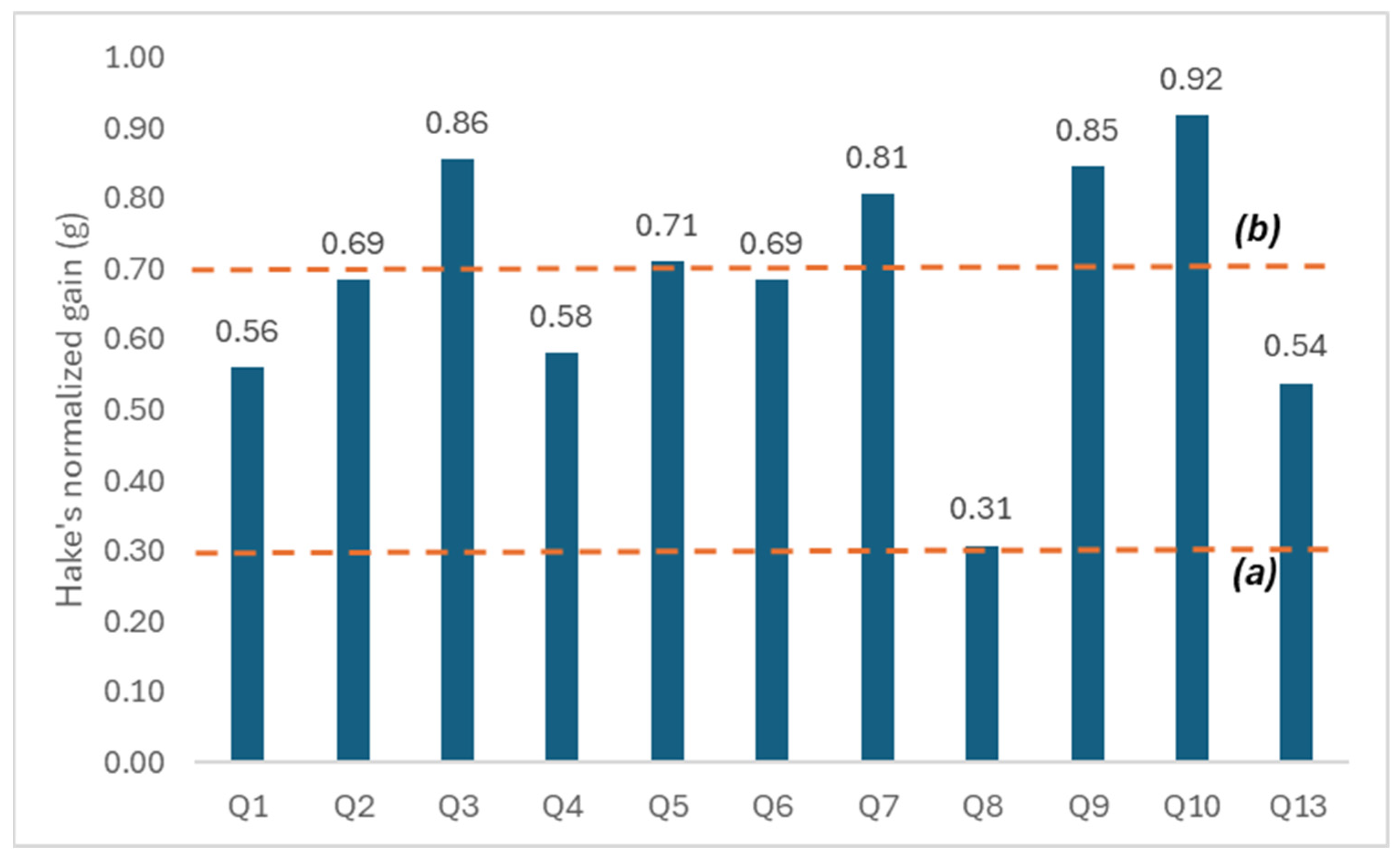 Education 16 00038 g003 Education 16 00038 g003