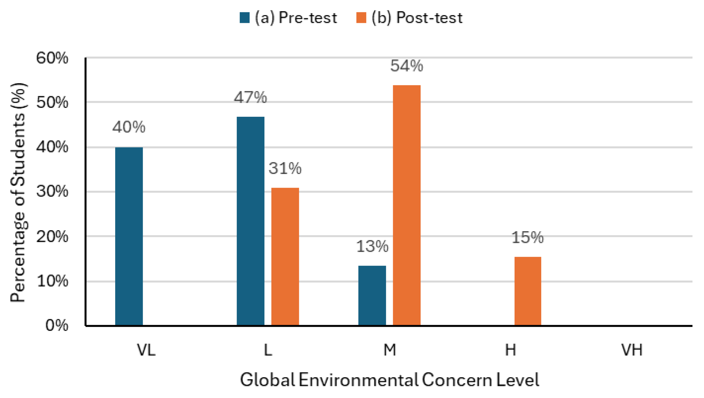 Education 16 00038 g004 Education 16 00038 g004