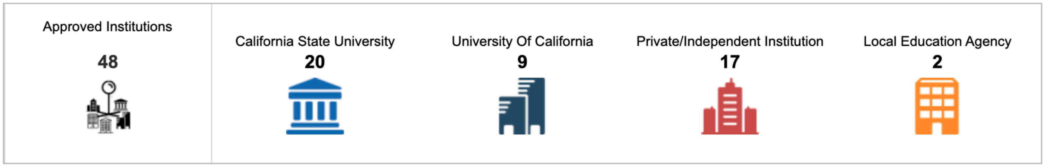 Education 16 00040 g001