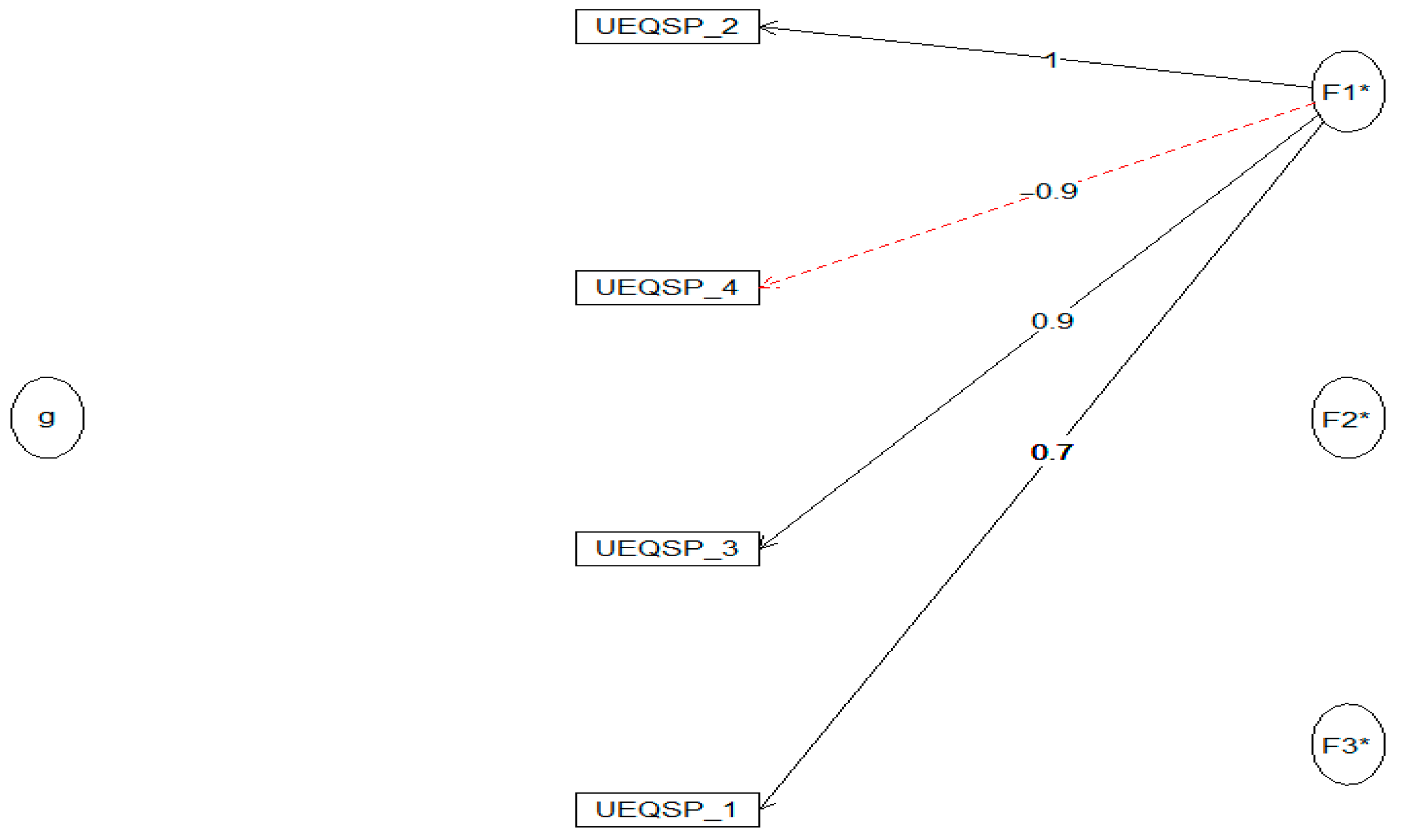 Education 16 00041 g003 Education 16 00041 g003