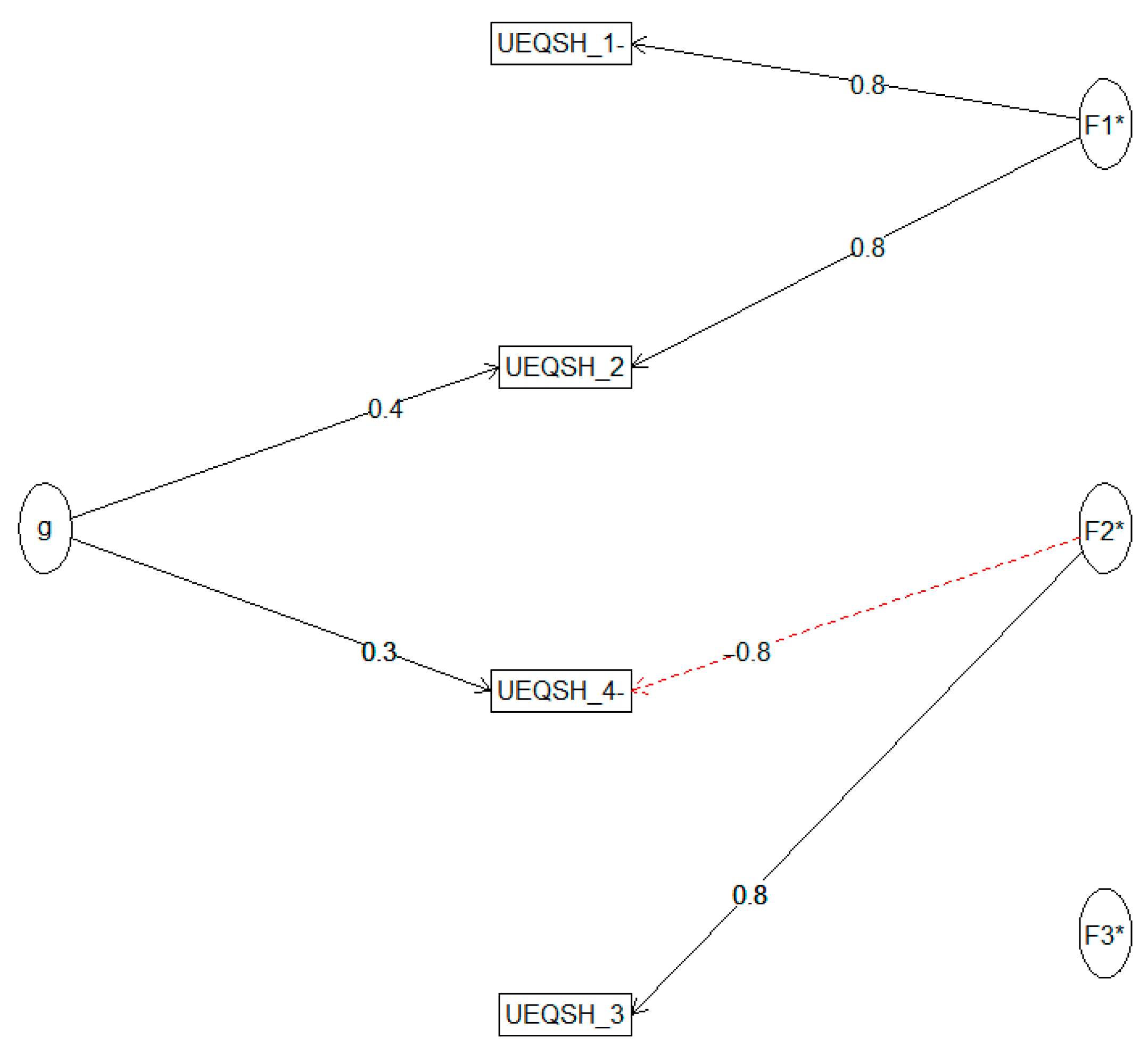 Education 16 00041 g004 Education 16 00041 g004