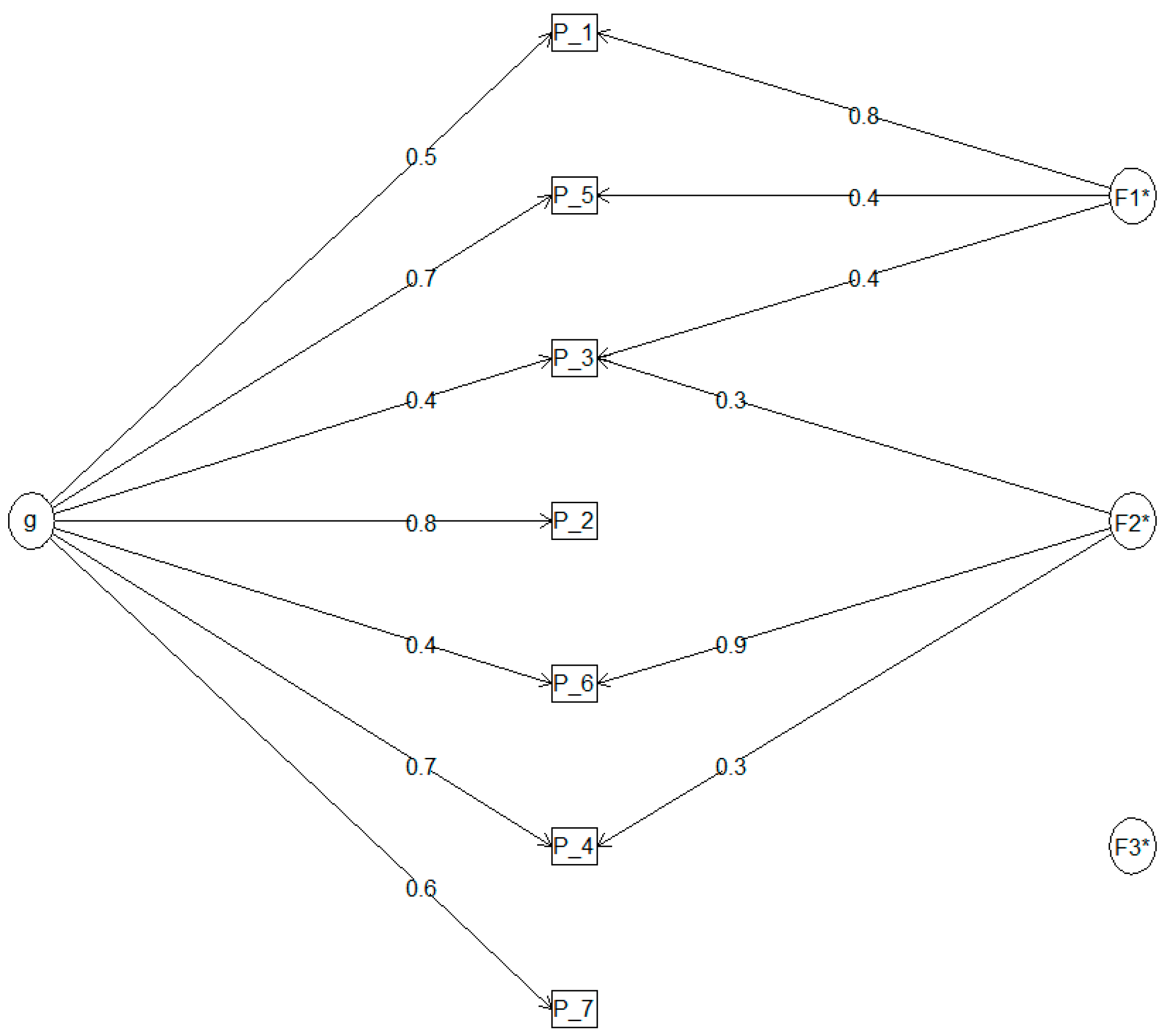 Education 16 00041 g005 Education 16 00041 g005