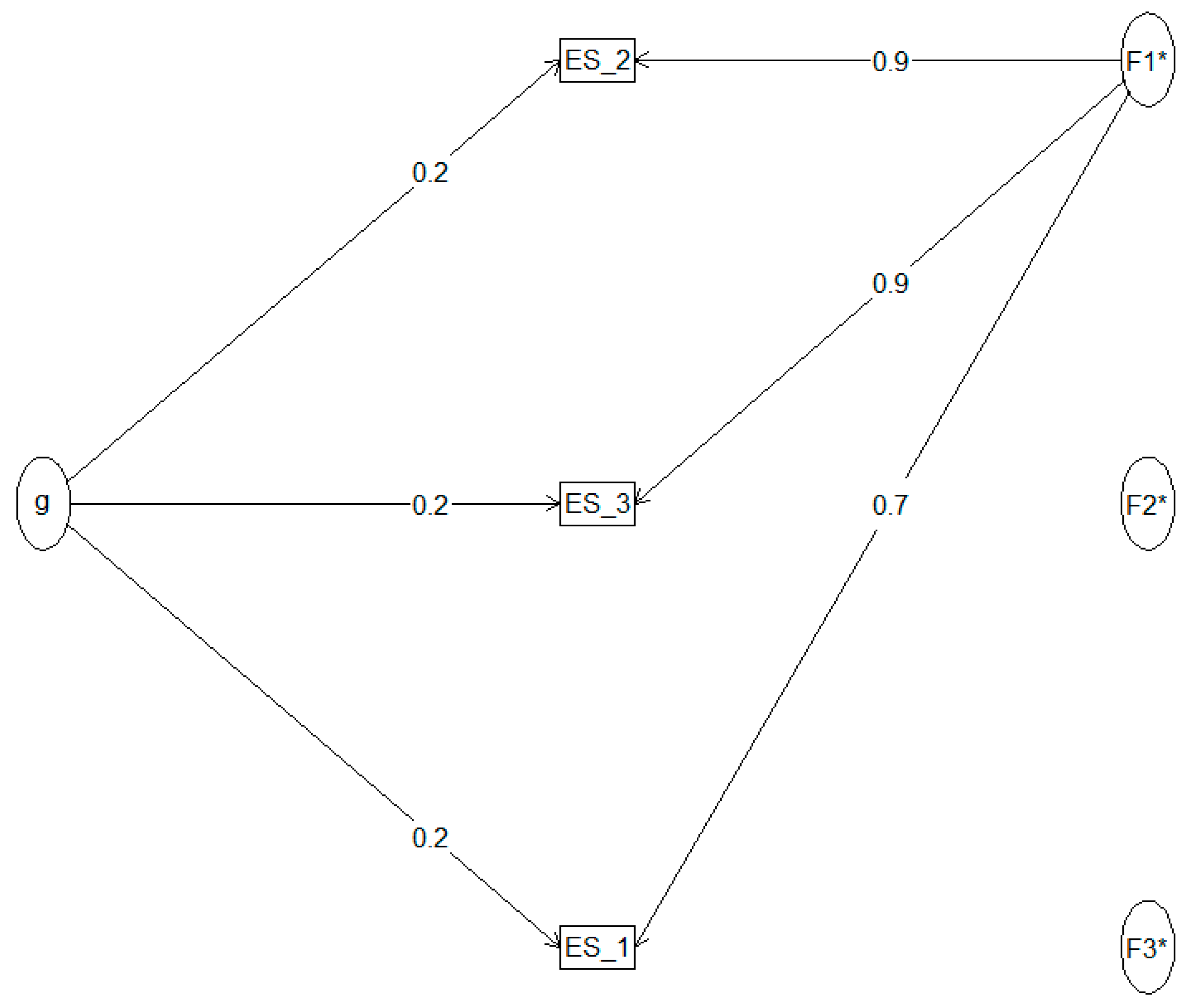 Education 16 00041 g006 Education 16 00041 g006
