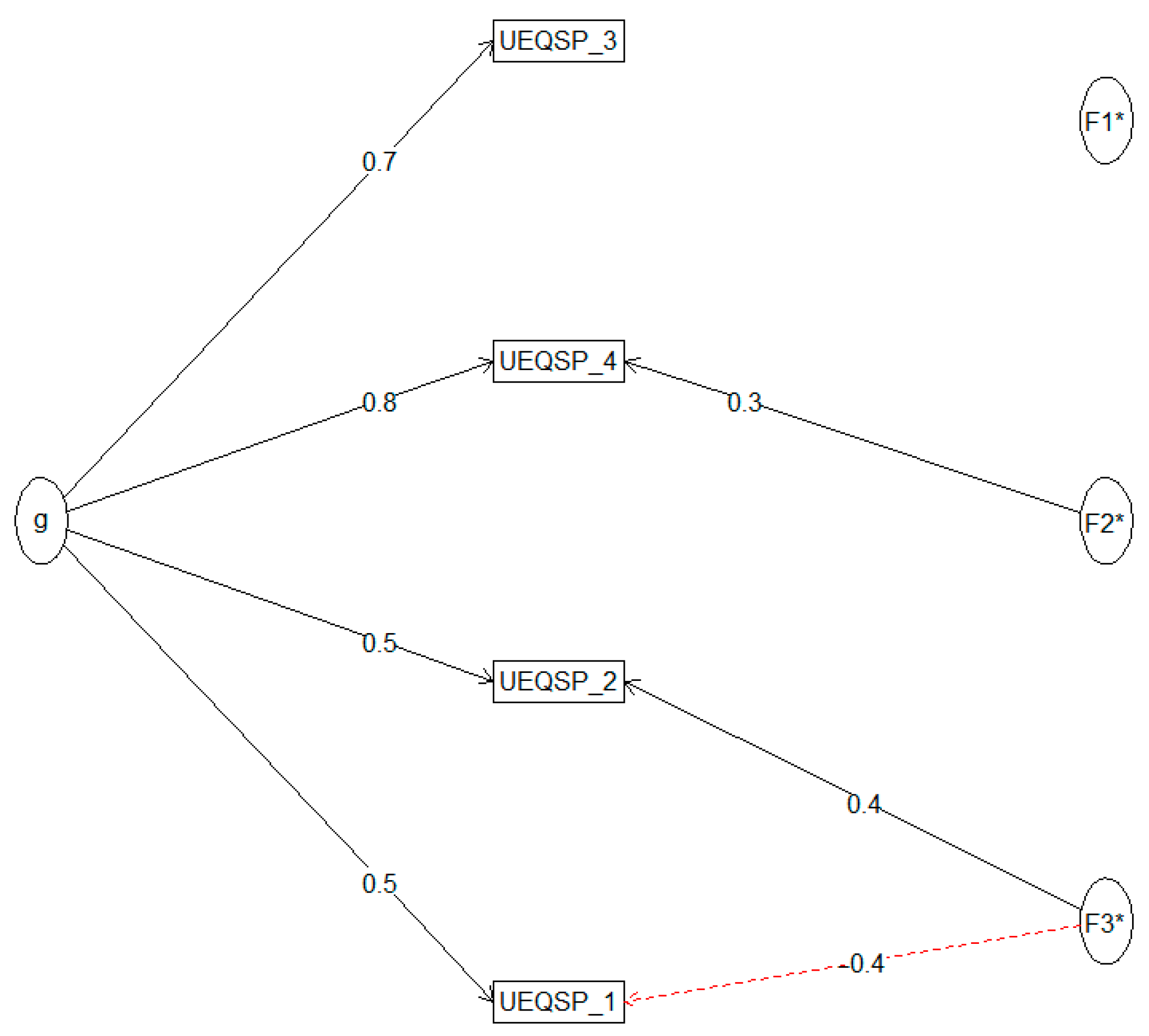 Education 16 00041 g007 Education 16 00041 g007
