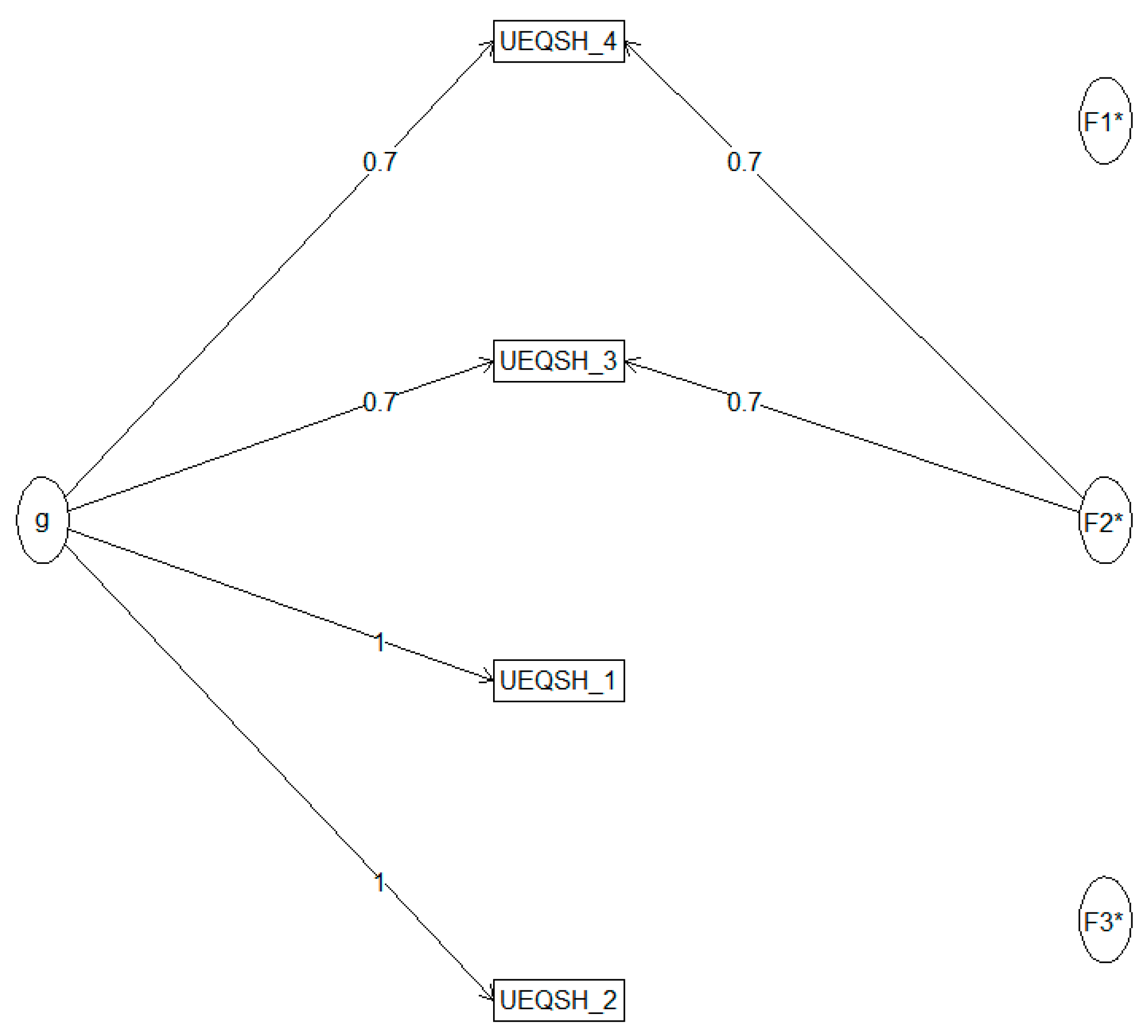 Education 16 00041 g008 Education 16 00041 g008