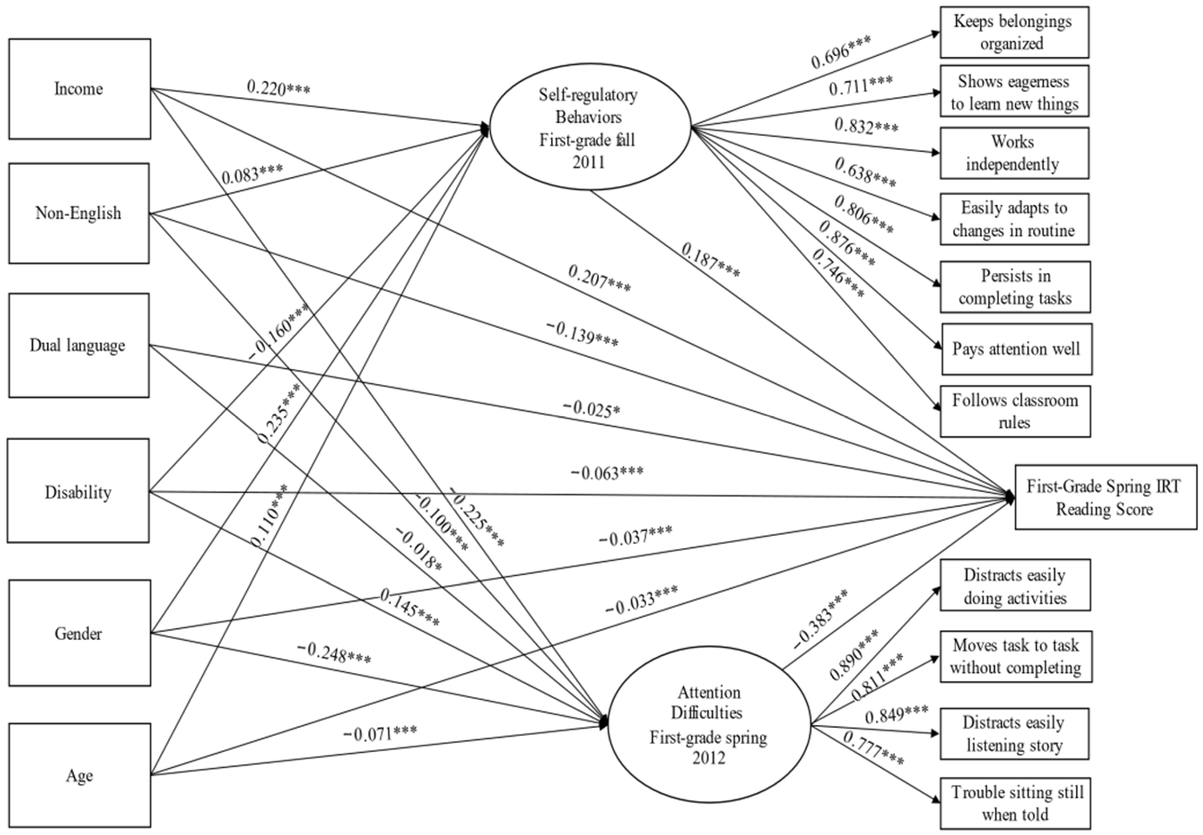 Education 16 00042 g001