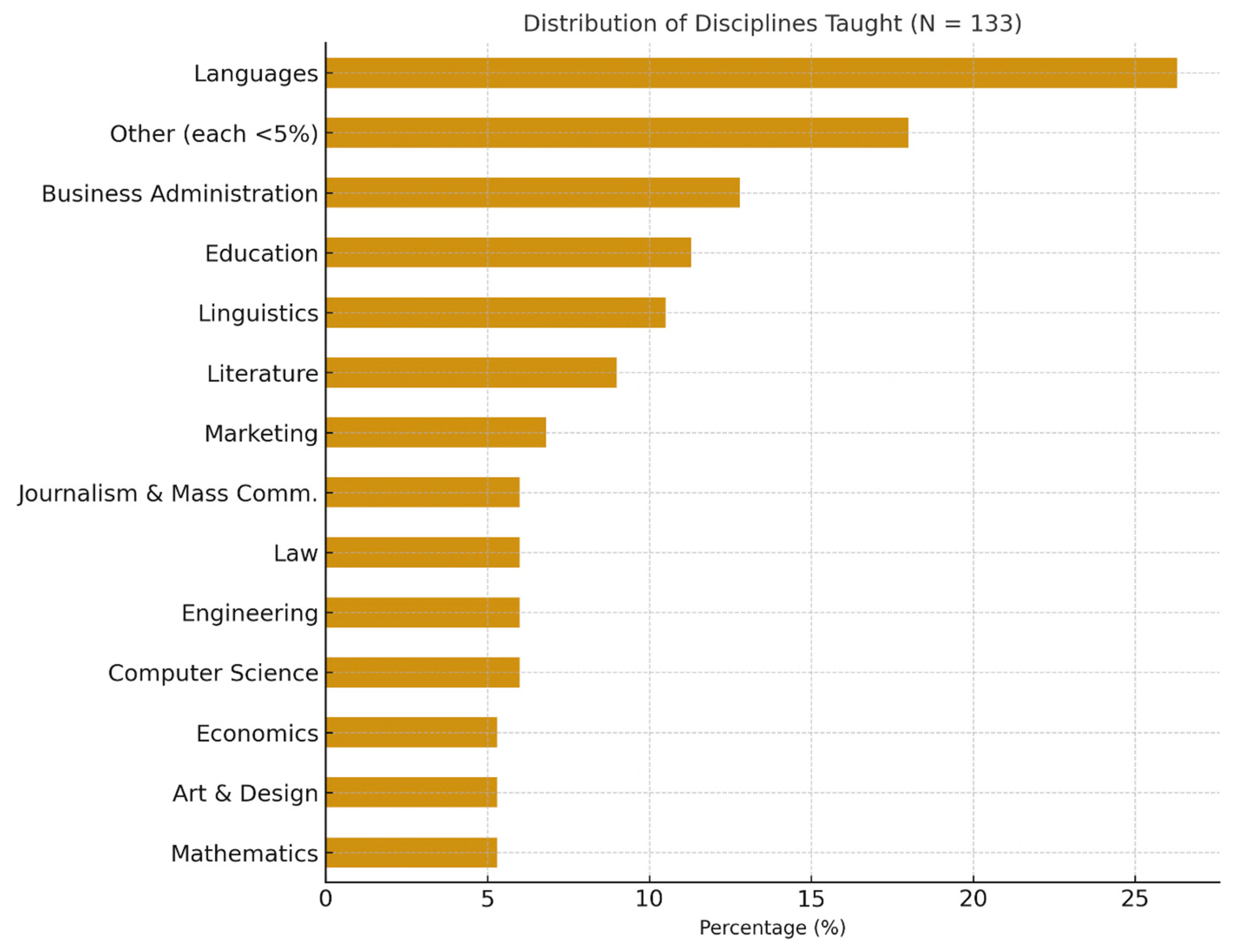 Education 16 00055 g001 Education 16 00055 g001