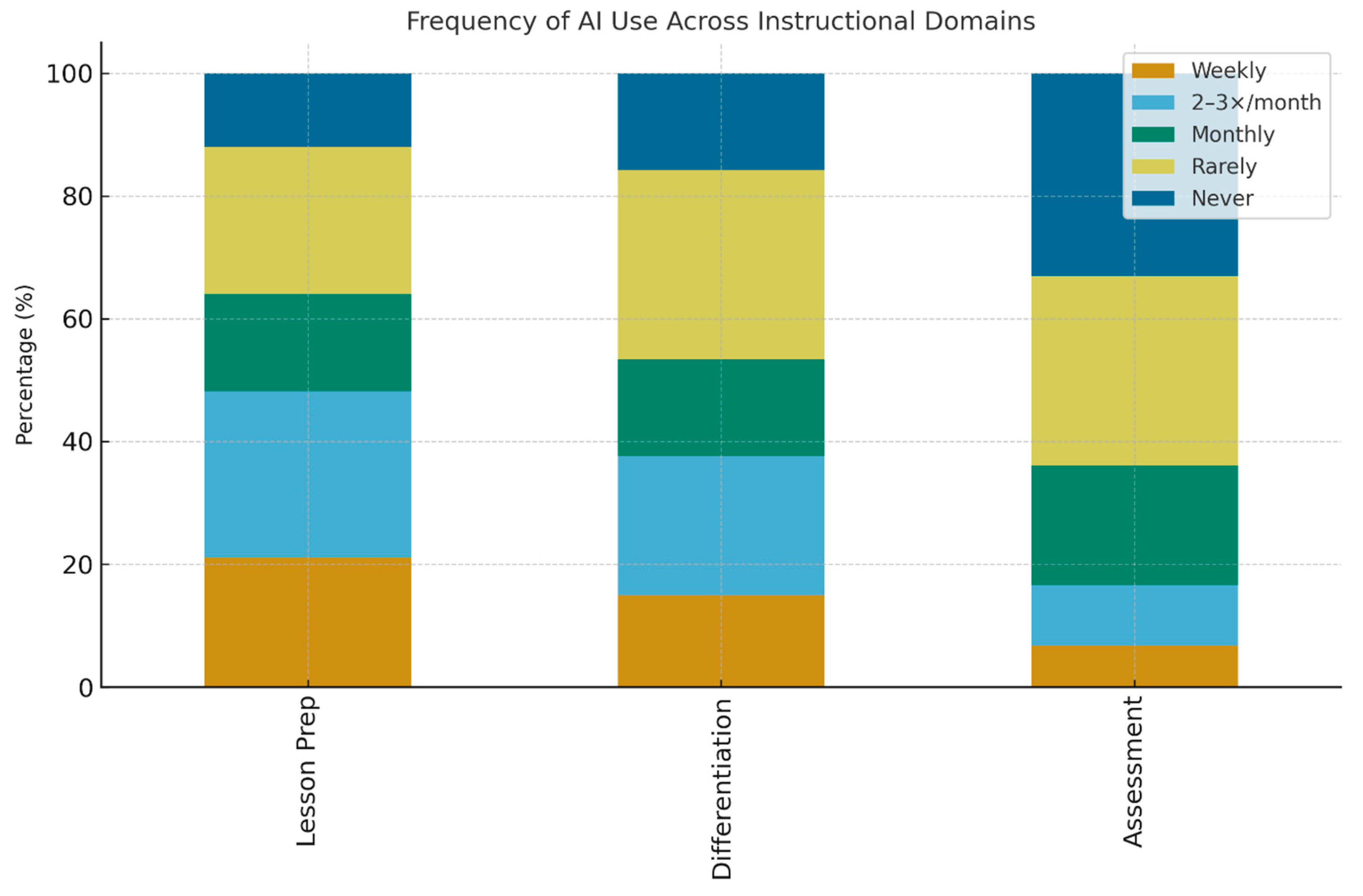 Education 16 00055 g002 Education 16 00055 g002