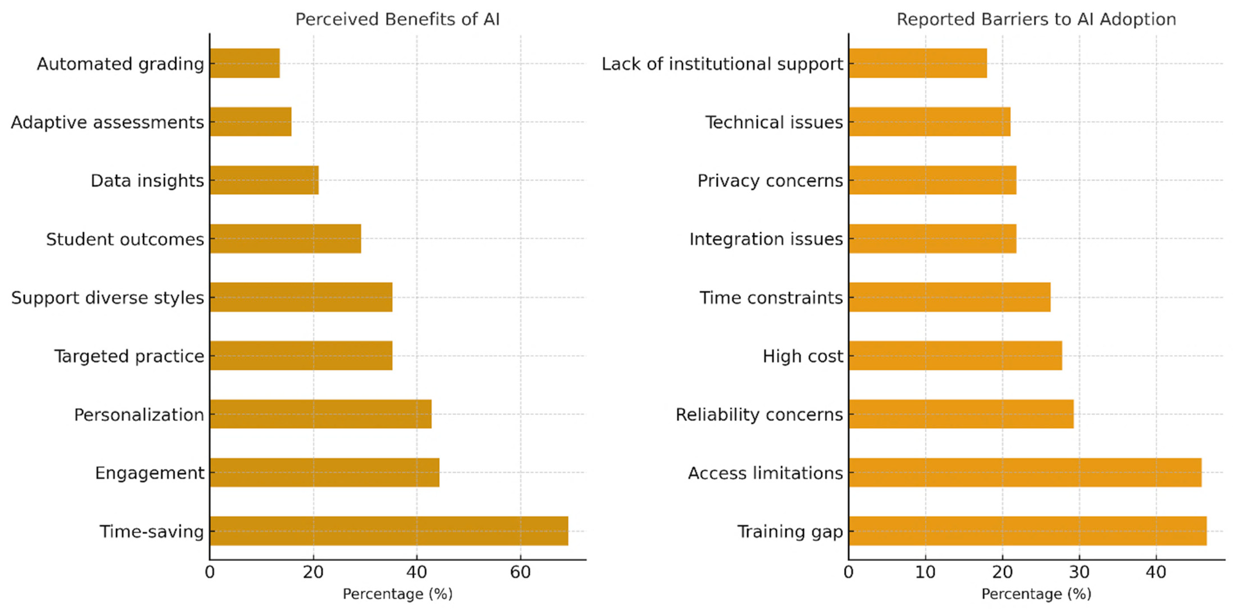 Education 16 00055 g003 Education 16 00055 g003