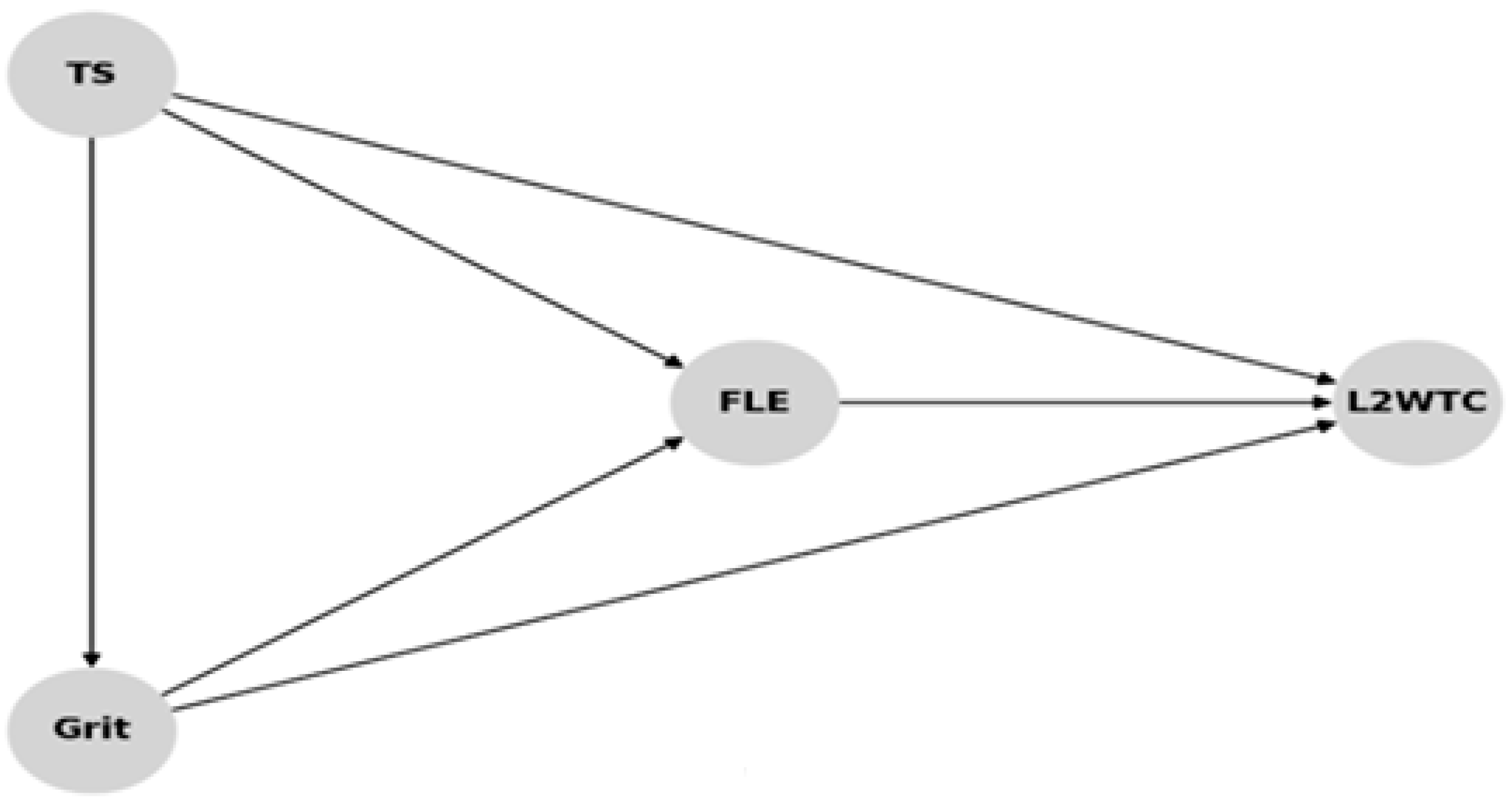 Education 16 00089 g002