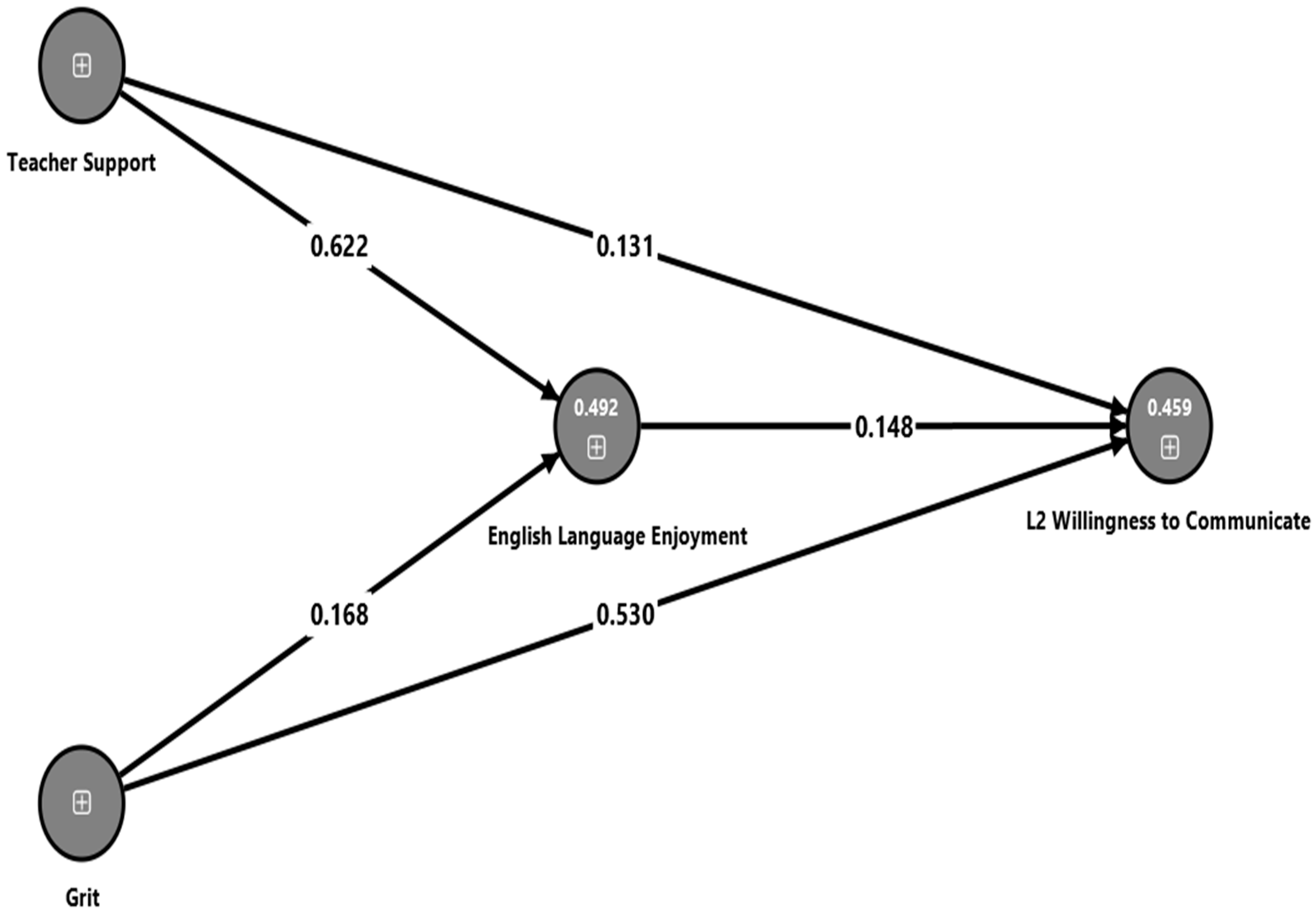 Education 16 00089 g003