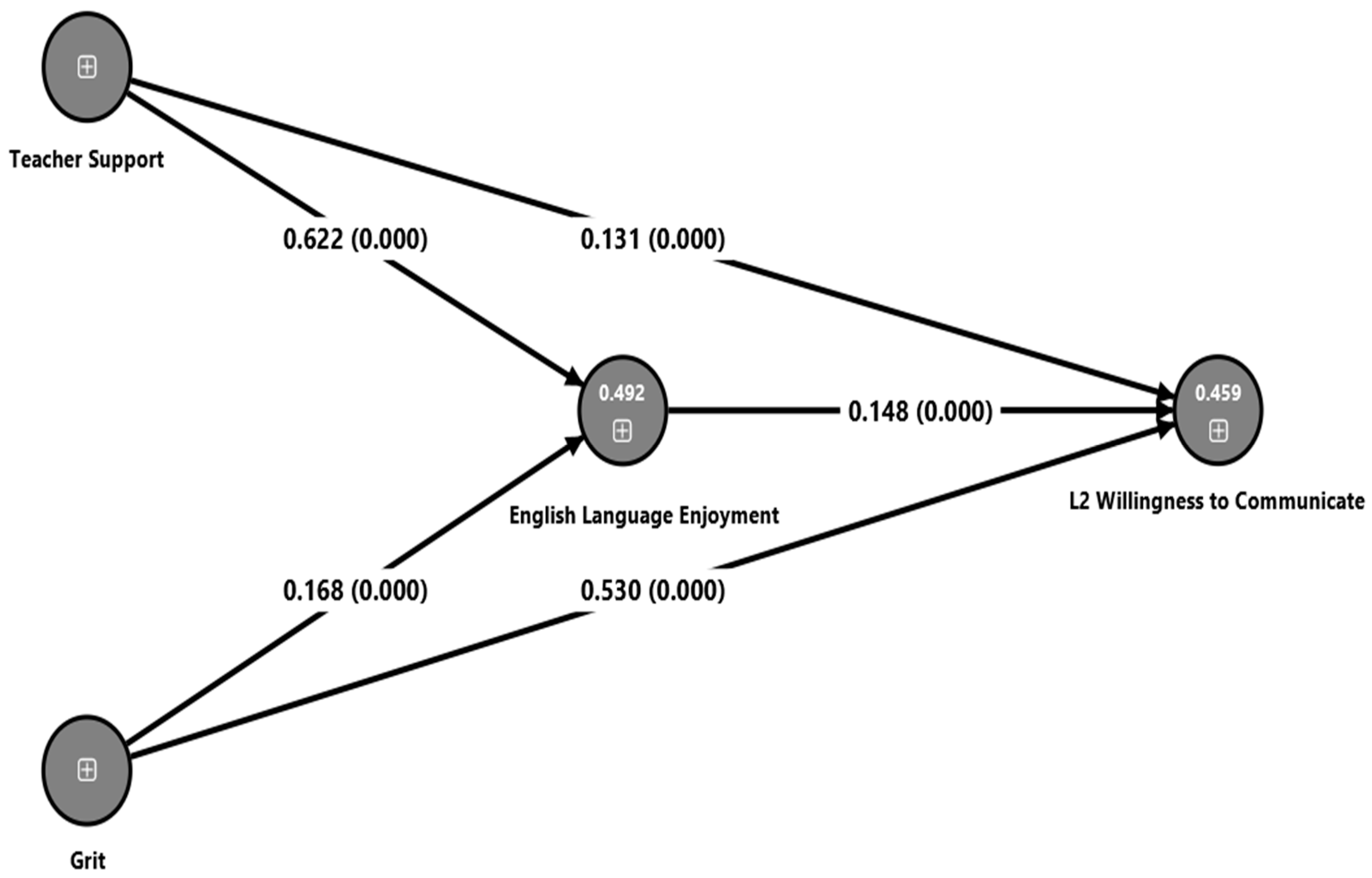 Education 16 00089 g004