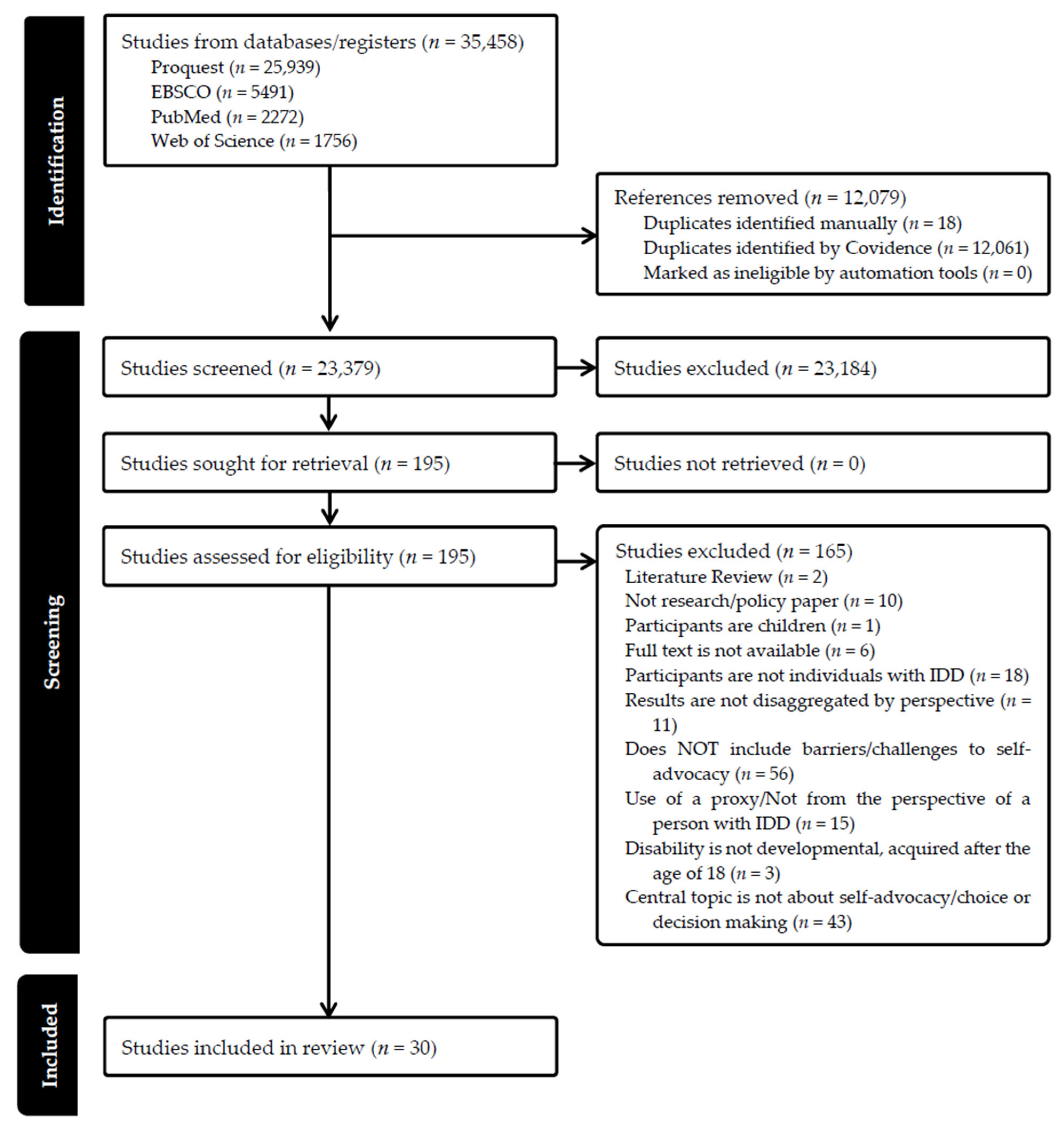 Education 16 00097 g001 Education 16 00097 g001