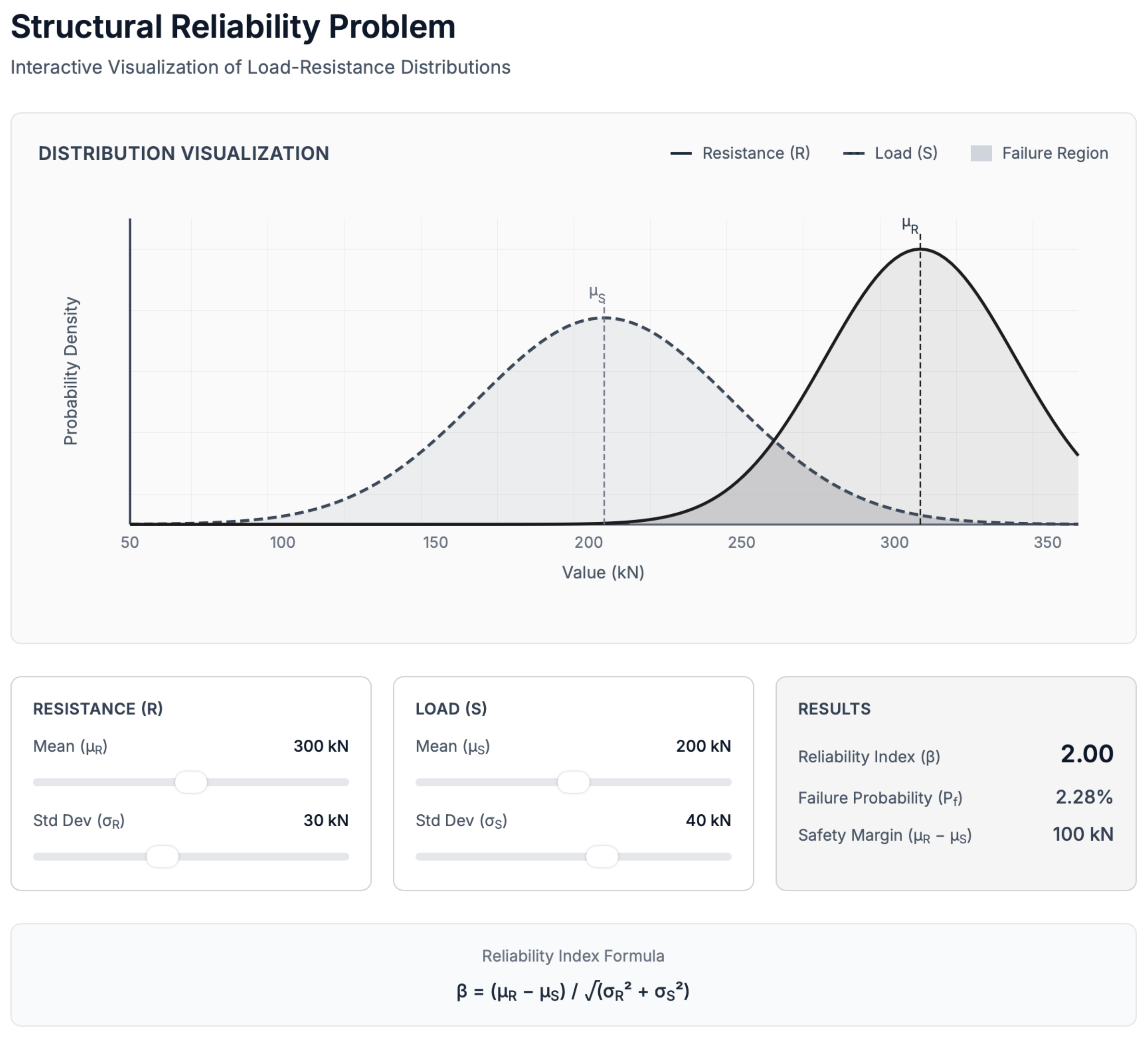 Normal Distribution Overlap Scaffolding Probabilistic Reasoning in Civil Engineering Education ...