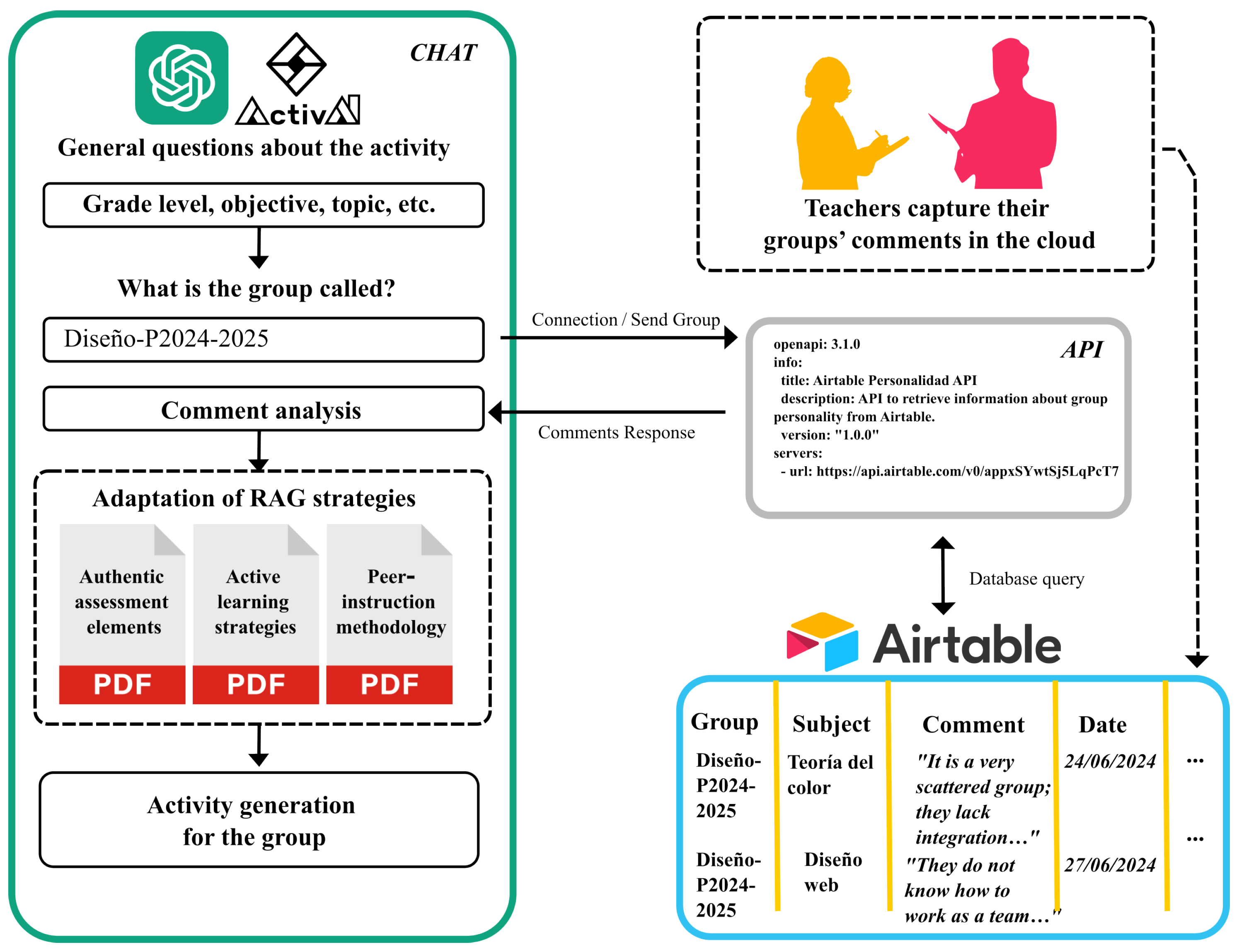 Education 16 00109 g001 Education 16 00109 g001