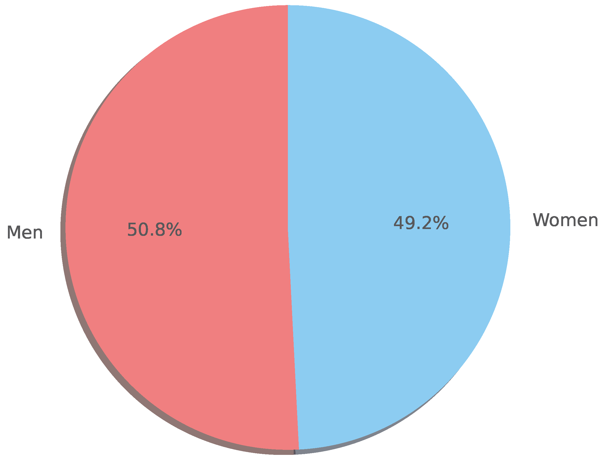 Education 16 00109 g002 Education 16 00109 g002