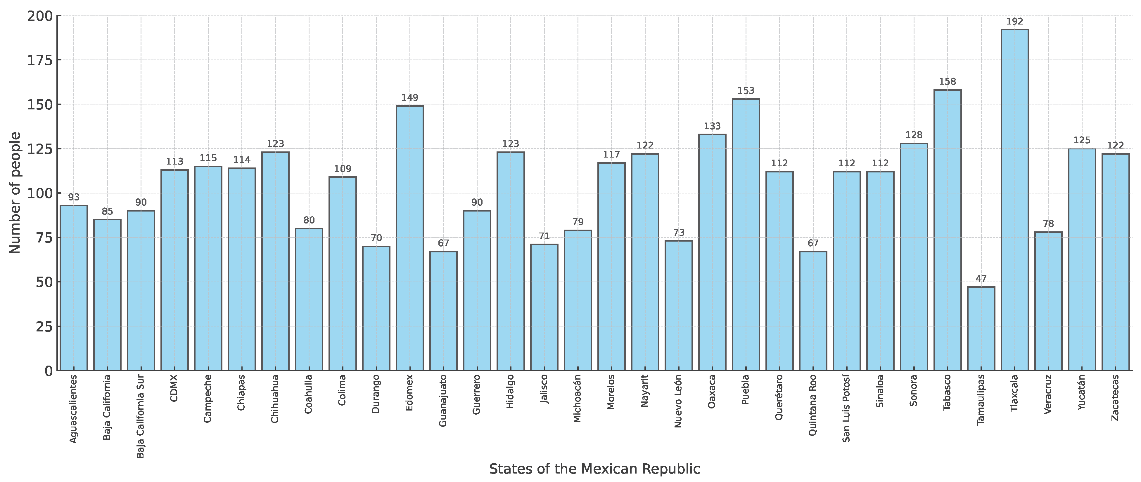 Education 16 00109 g003 Education 16 00109 g003