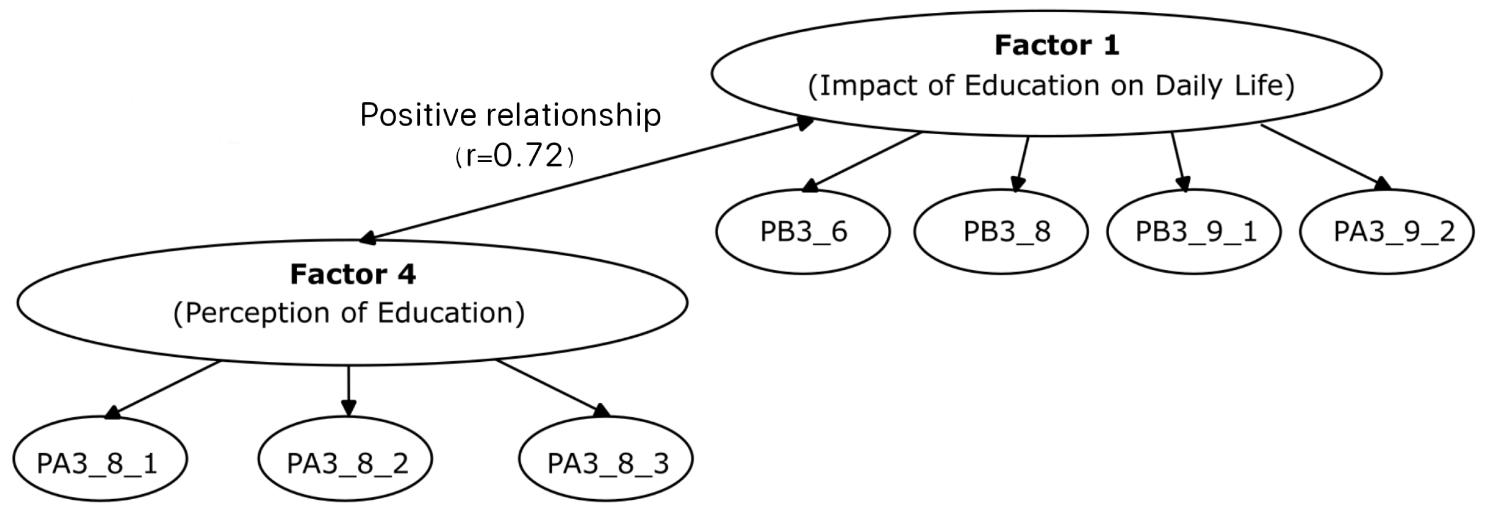 Education 16 00109 g005 Education 16 00109 g005