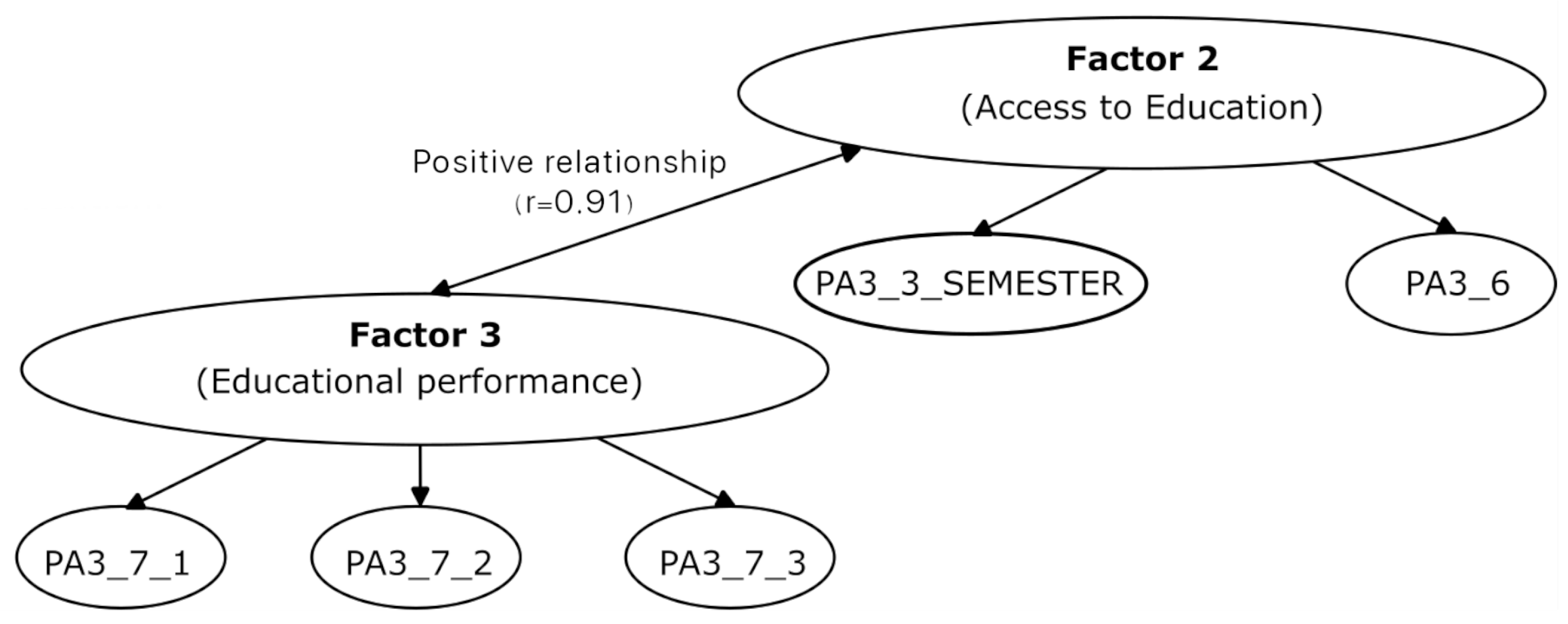 Education 16 00109 g006 Education 16 00109 g006