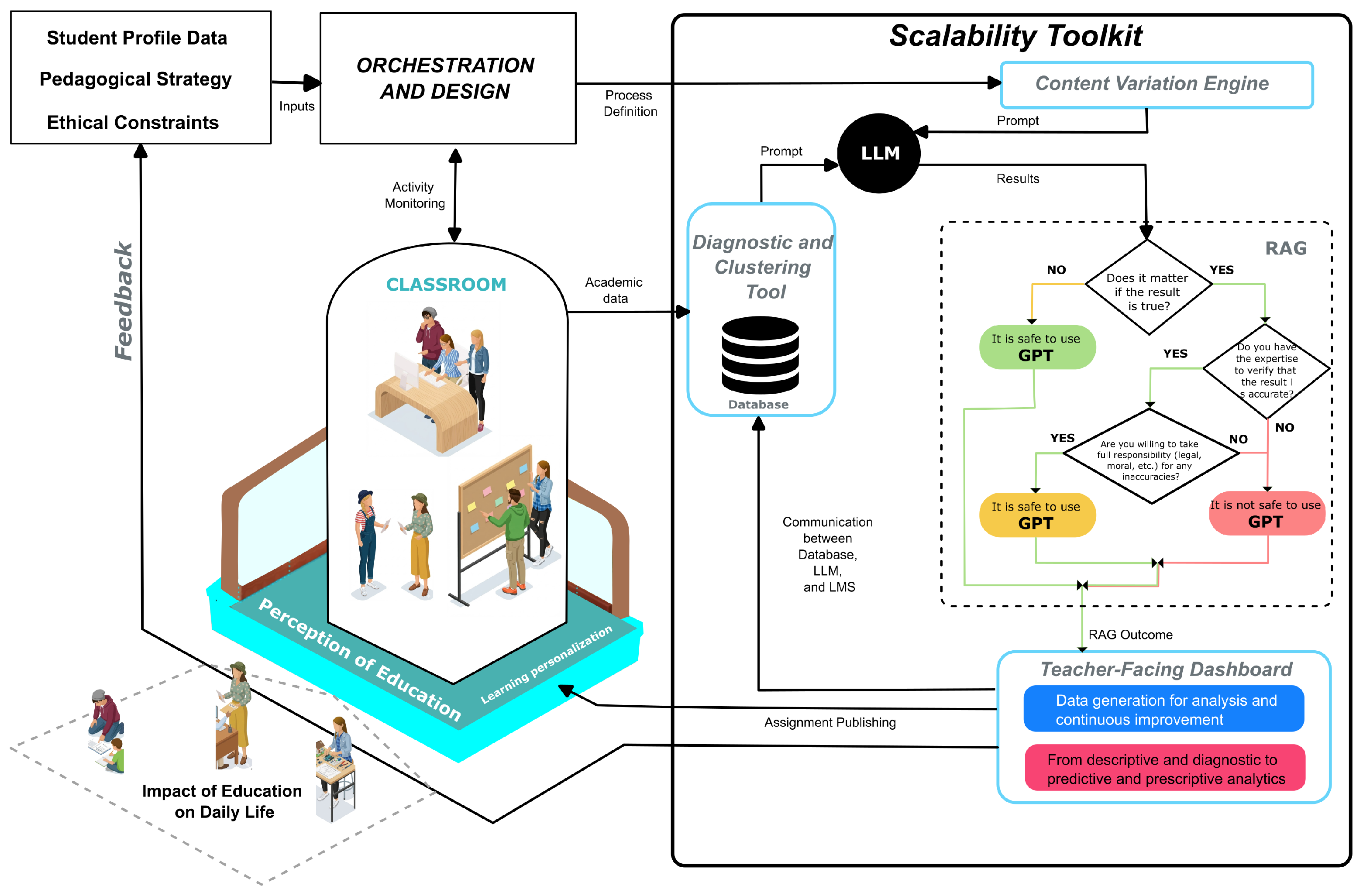 Education 16 00109 g007 Education 16 00109 g007