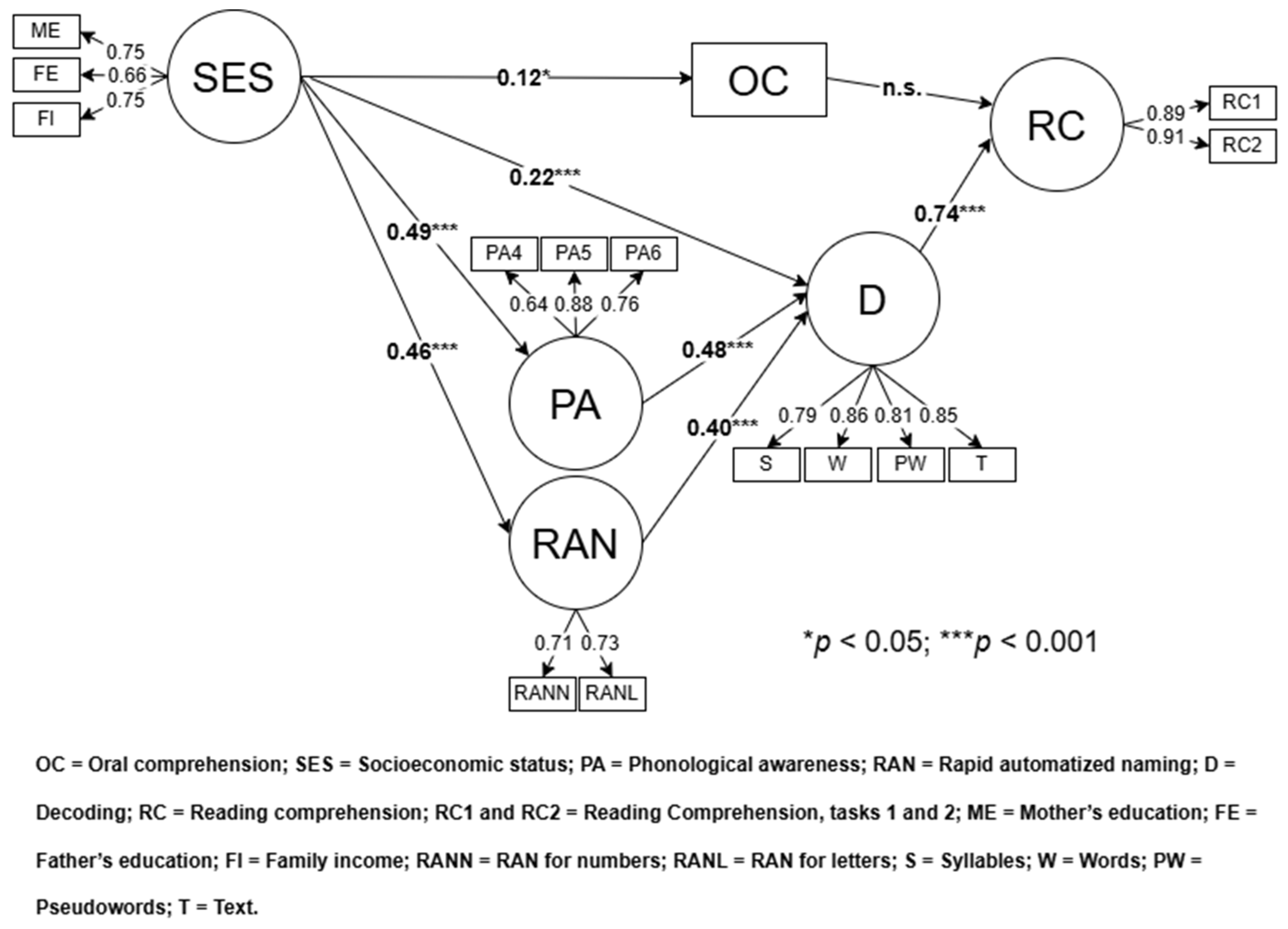 Education 16 00110 g001 Education 16 00110 g001