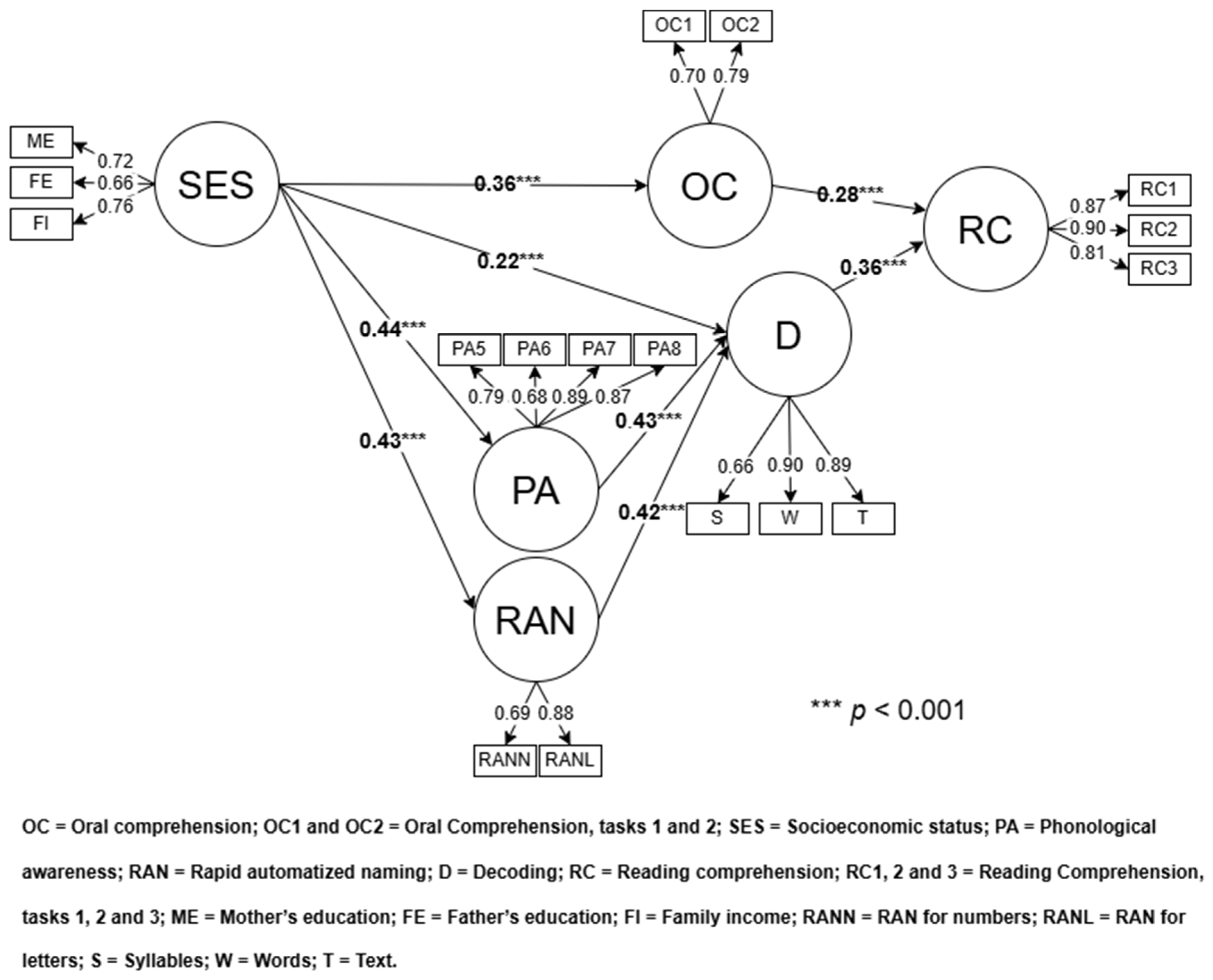 Education 16 00110 g002 Education 16 00110 g002