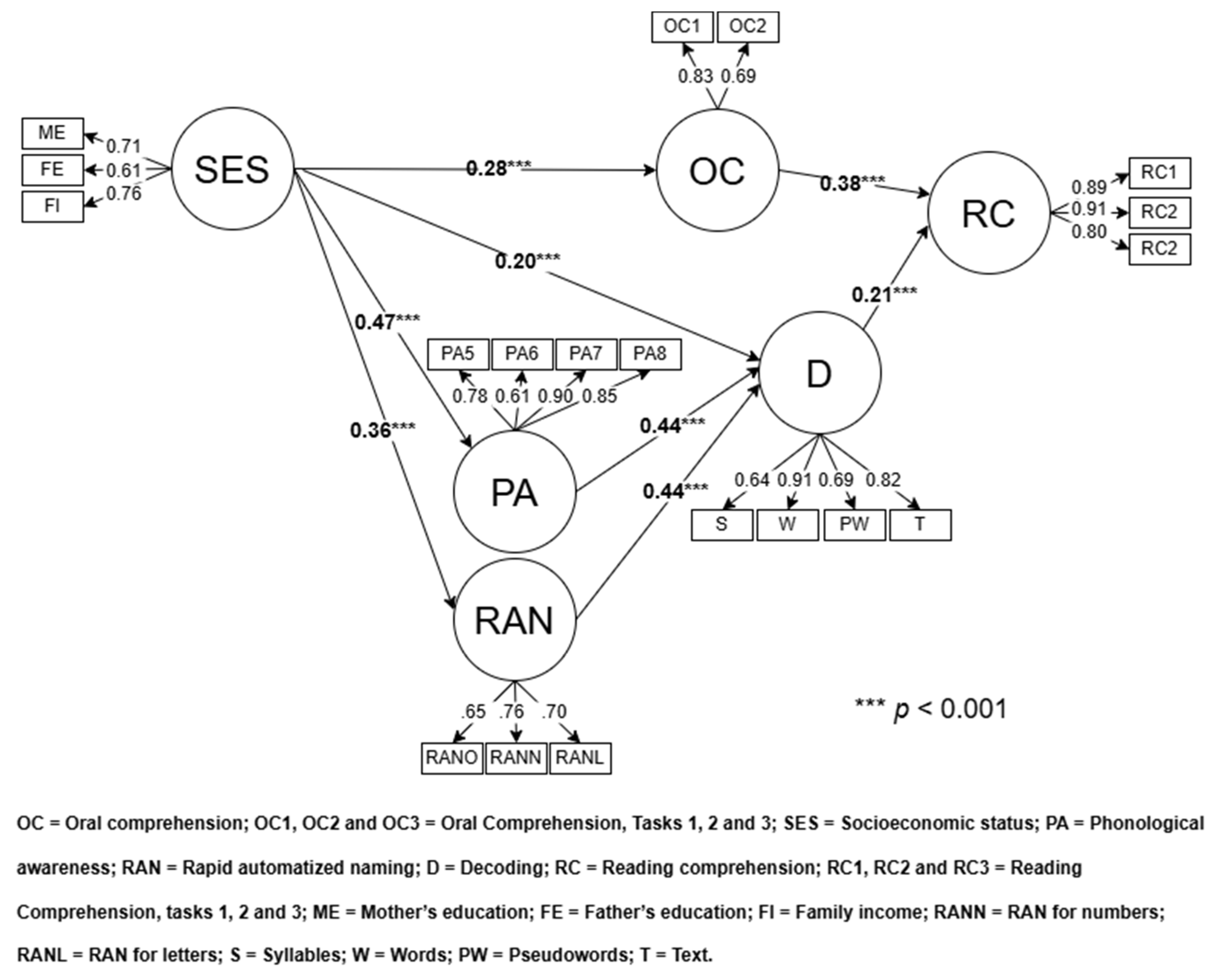 Education 16 00110 g003 Education 16 00110 g003