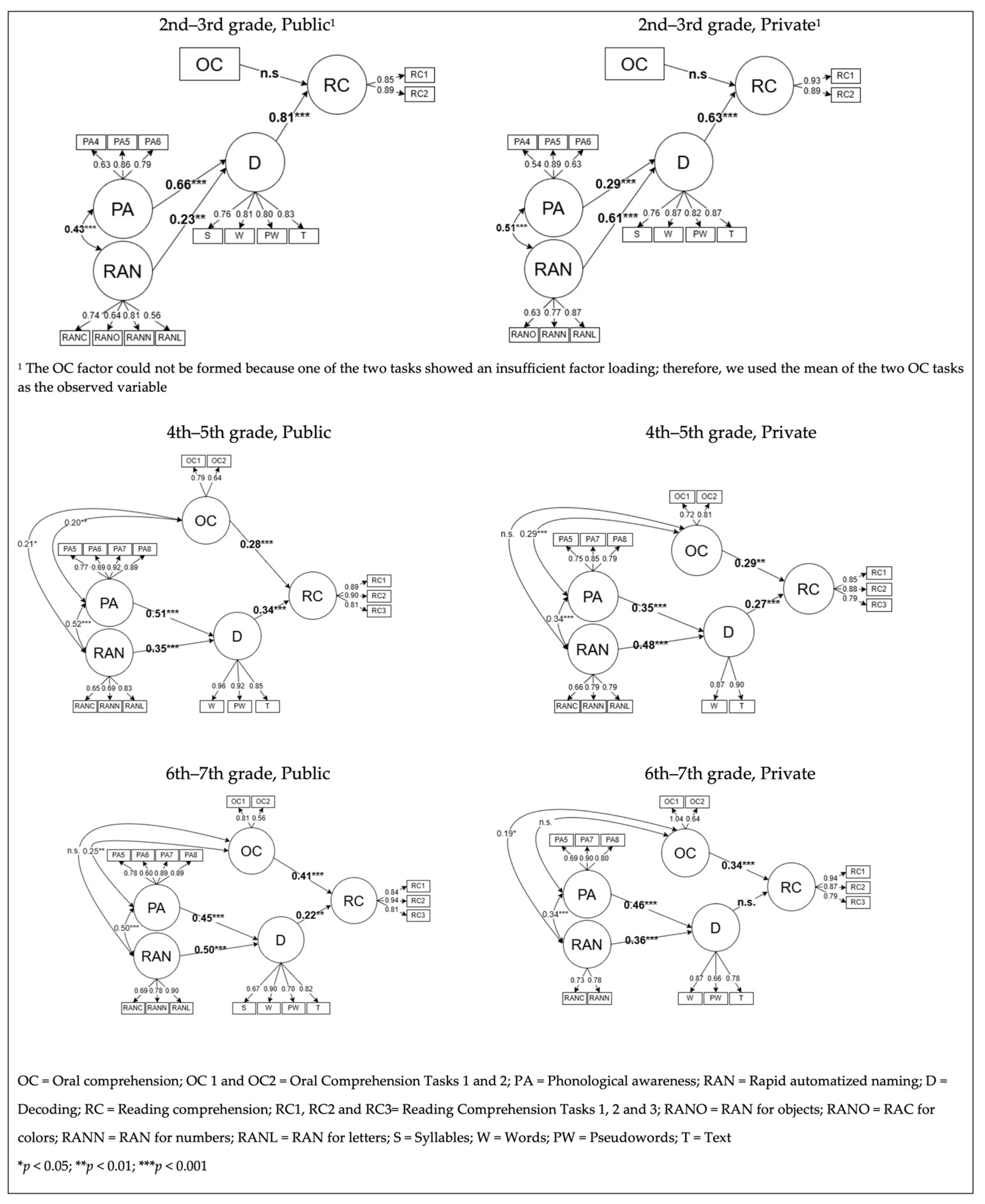 Education 16 00110 g004 Education 16 00110 g004