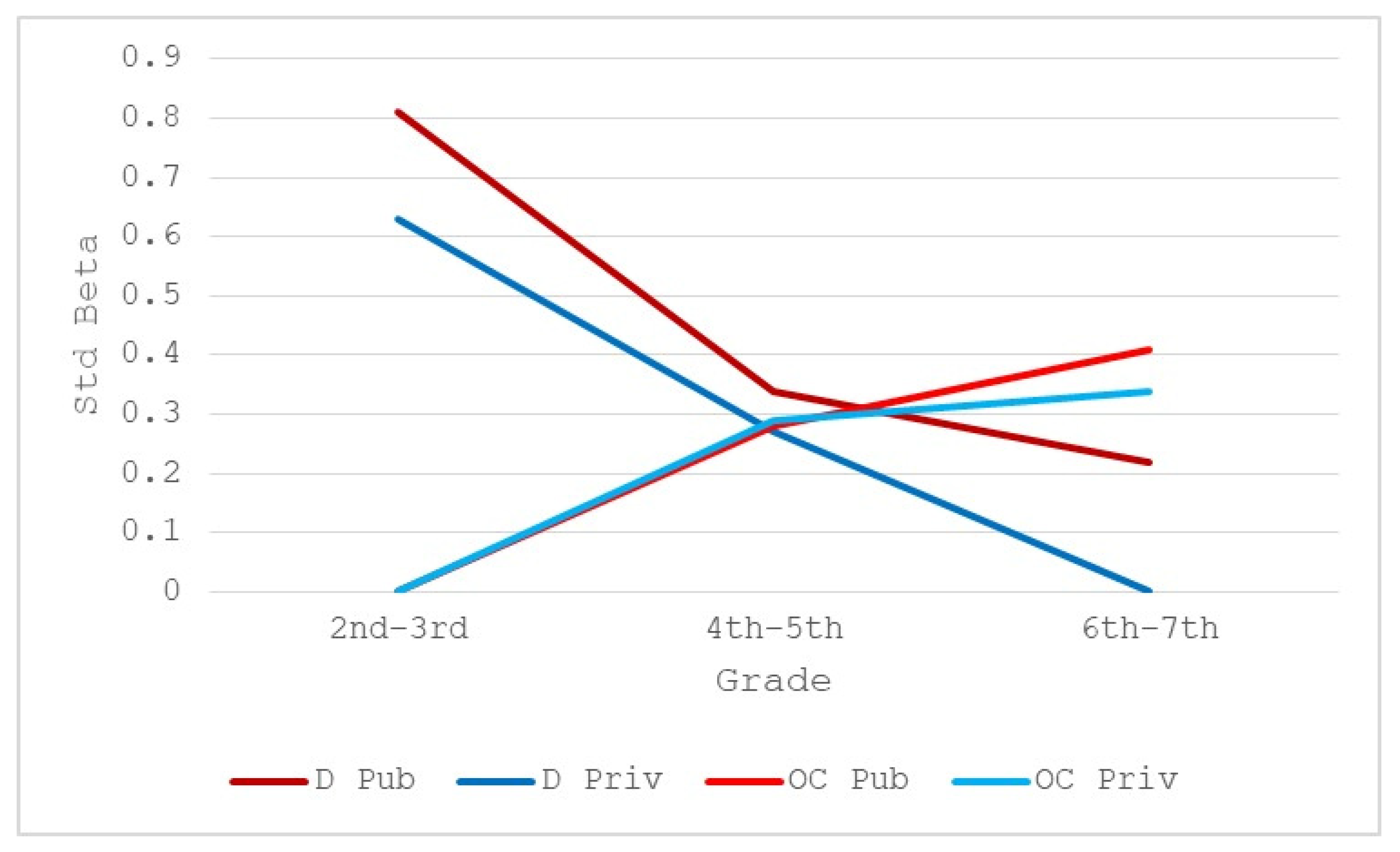 Education 16 00110 g005 Education 16 00110 g005